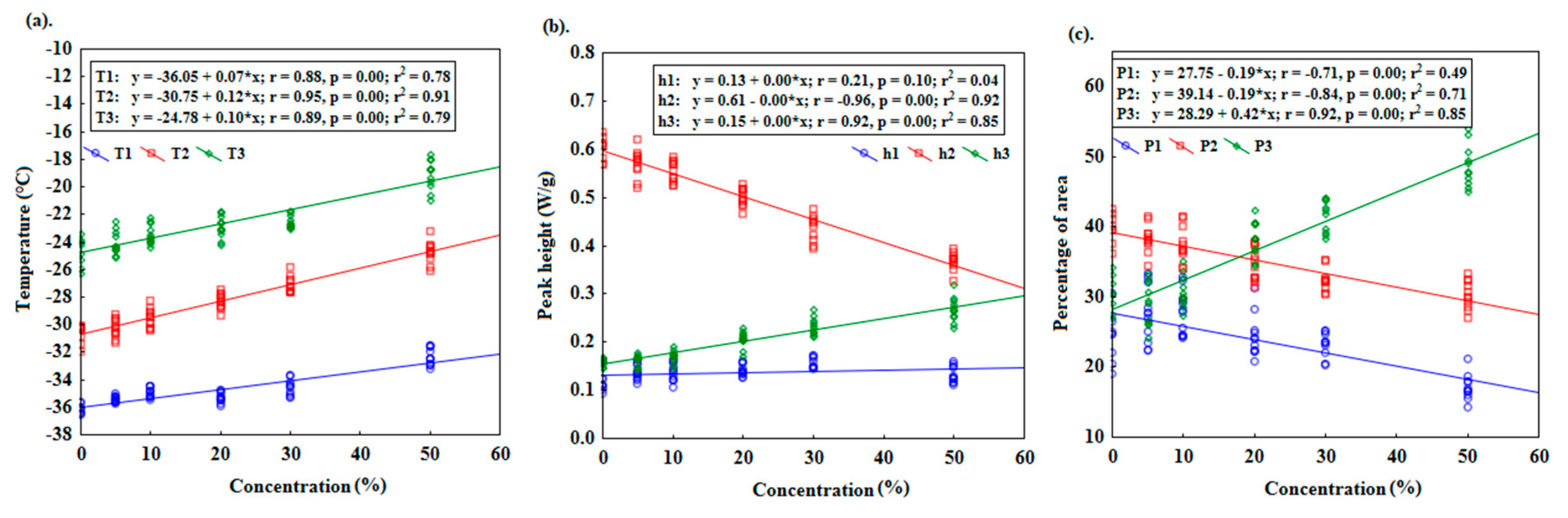 Preprints 80030 g002