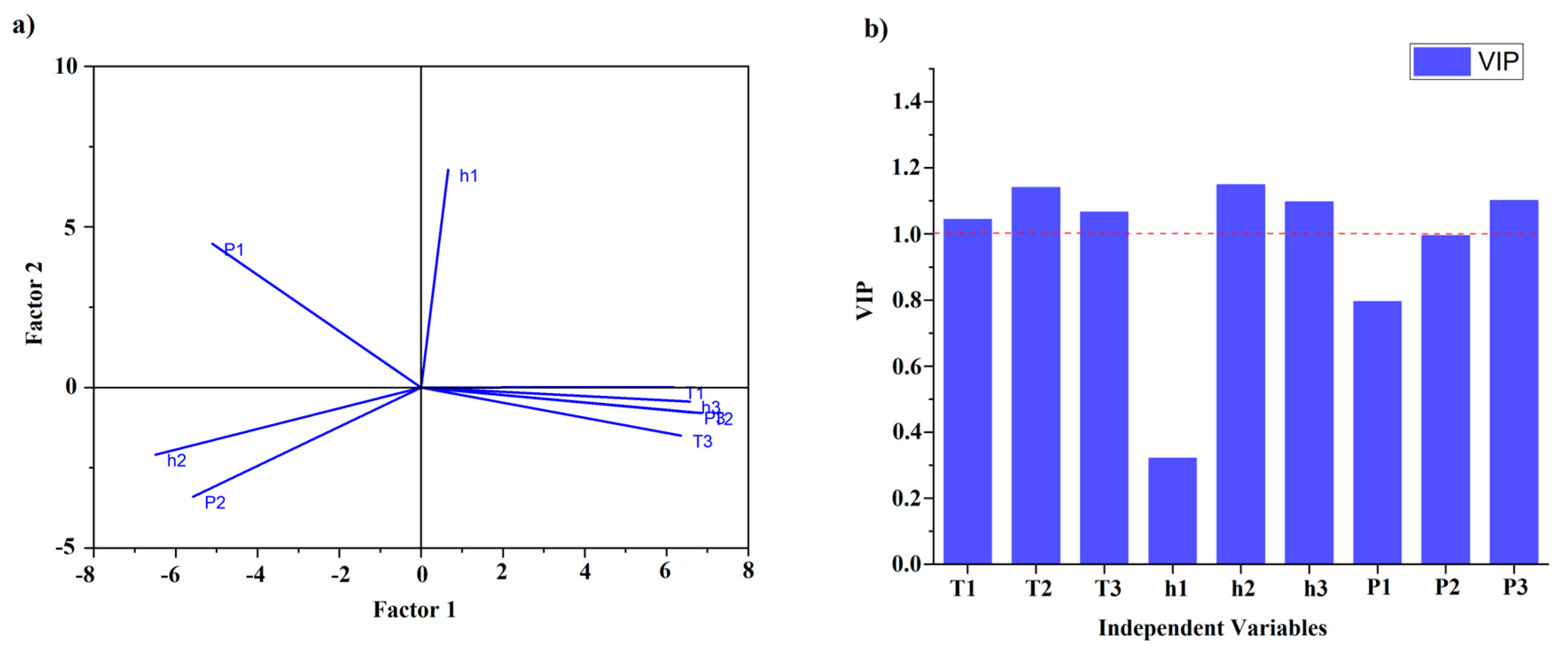 Preprints 80030 g005