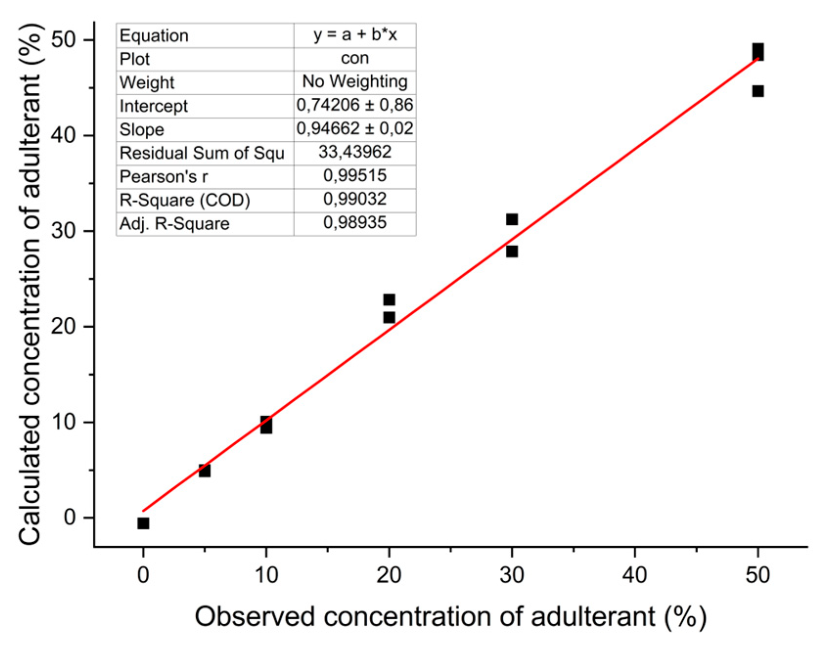 Preprints 80030 g006