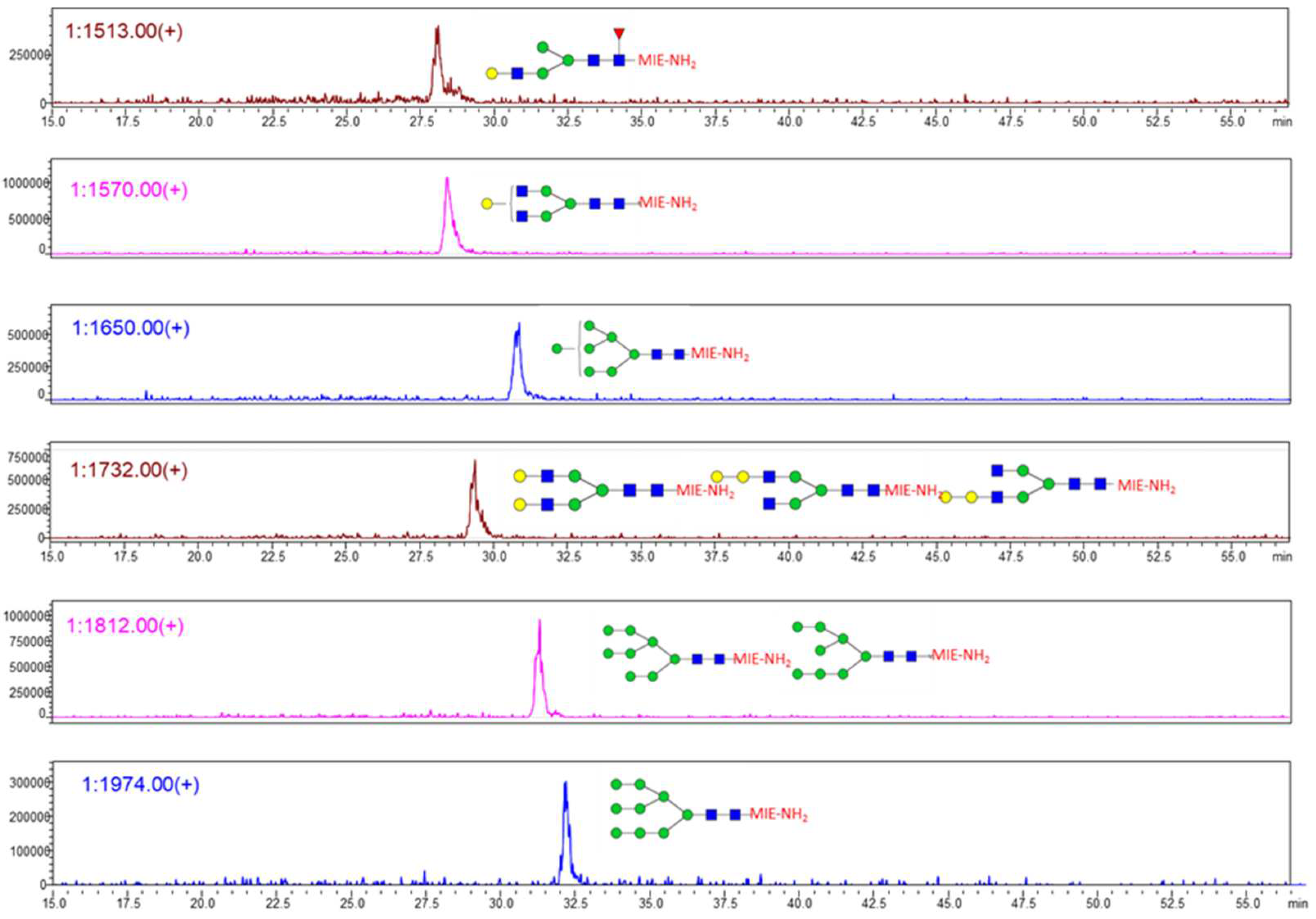 Preprints 98091 g001