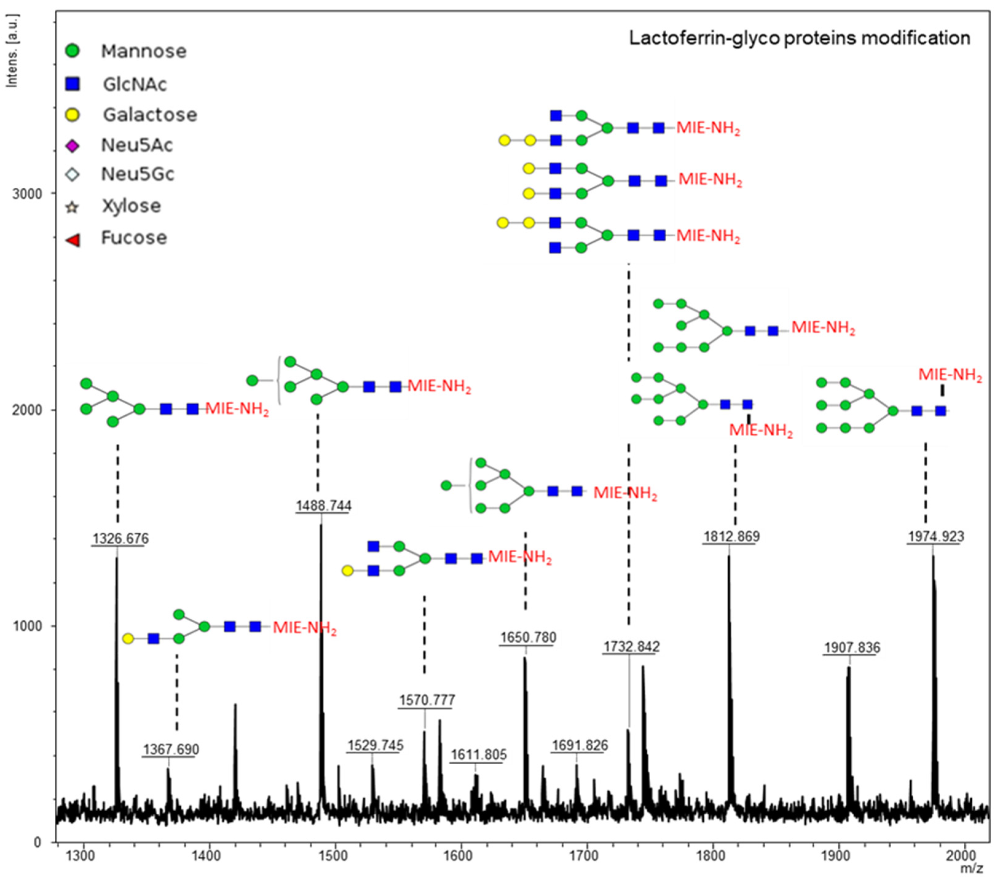 Preprints 98091 g002