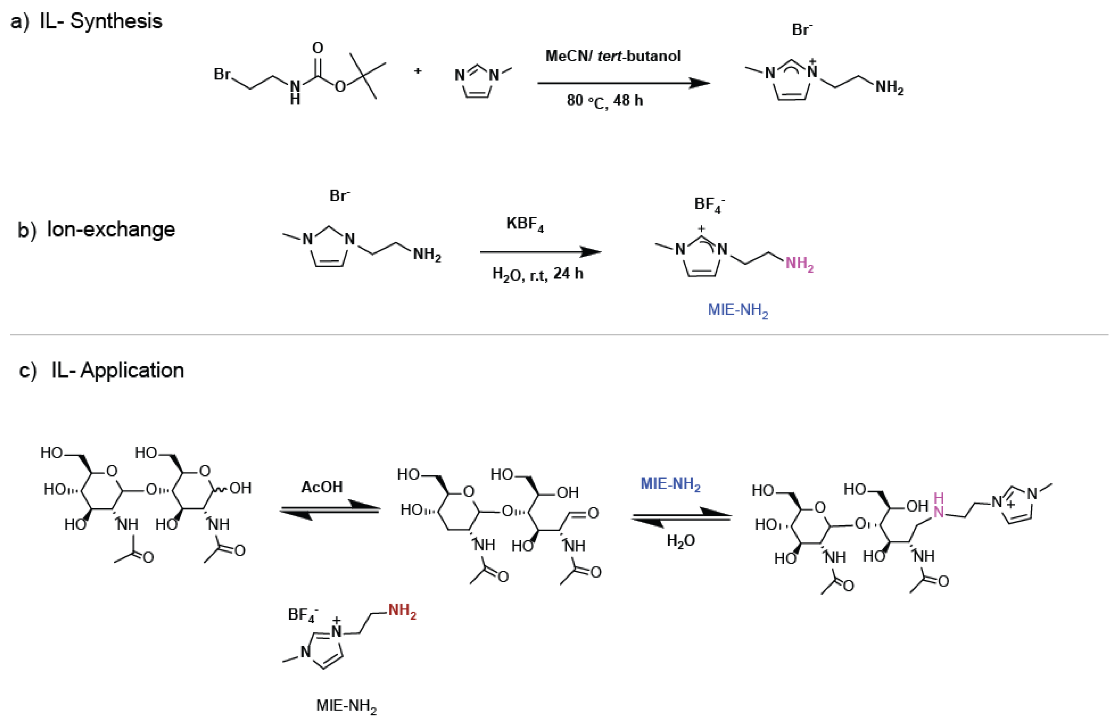 Preprints 98091 sch001