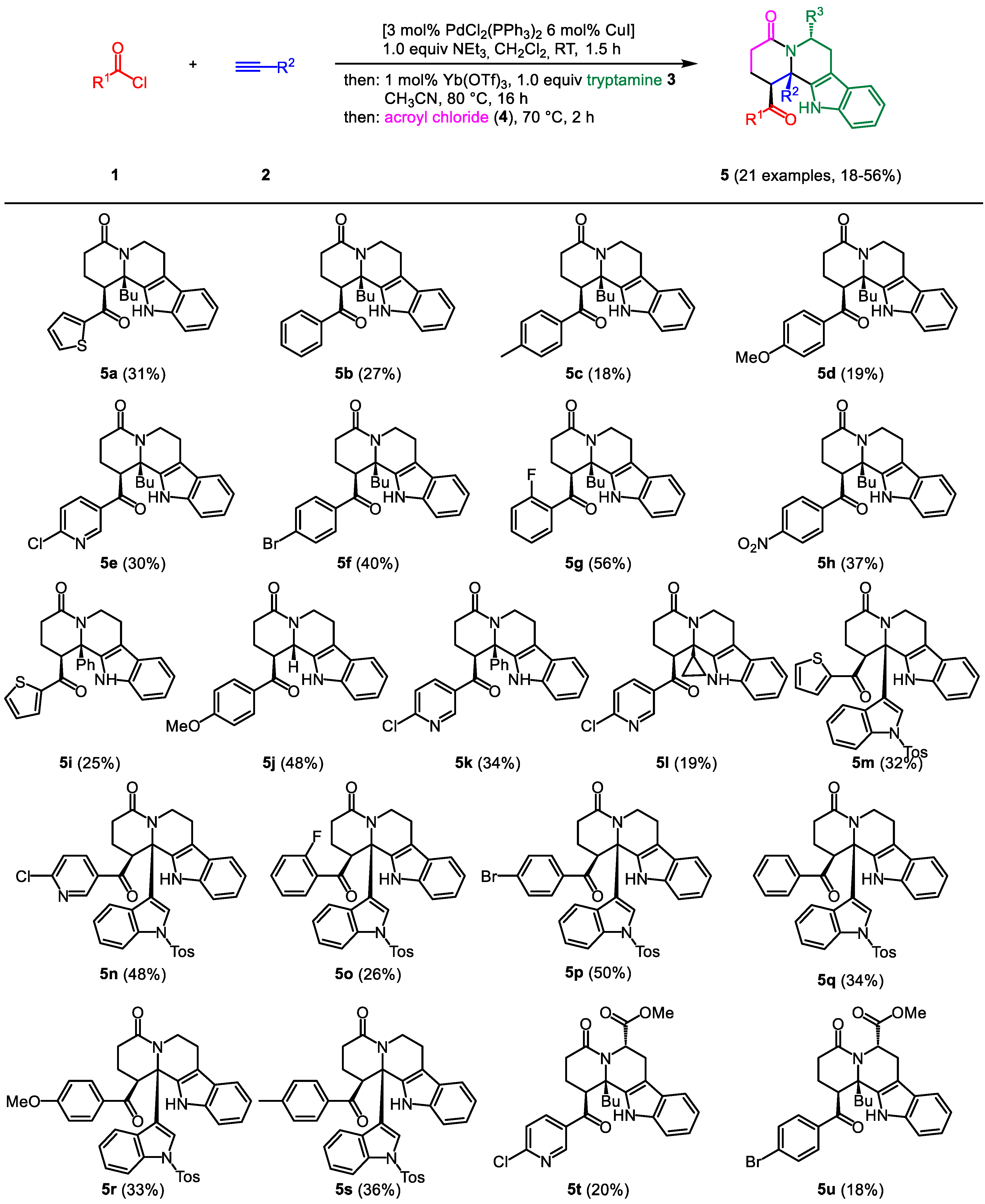 Preprints 72664 g001