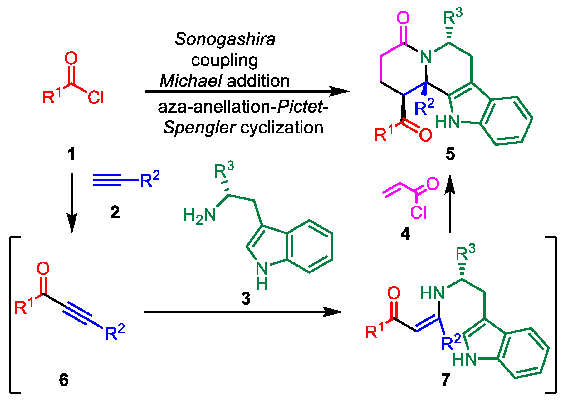 Preprints 72664 sch001