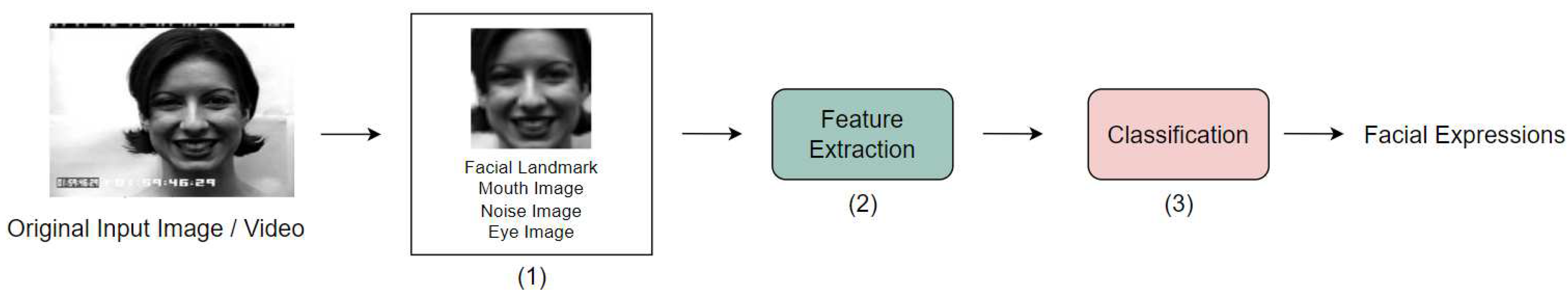 Preprints 89259 g001