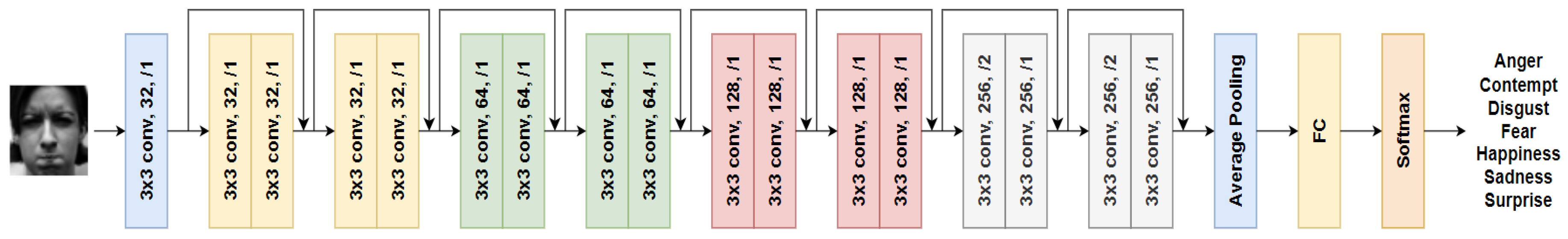 Preprints 89259 g003