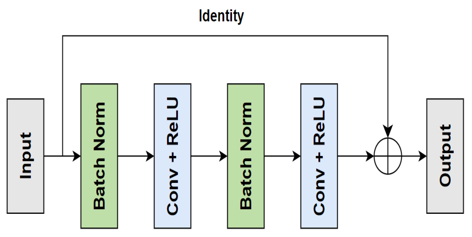 Preprints 89259 g004