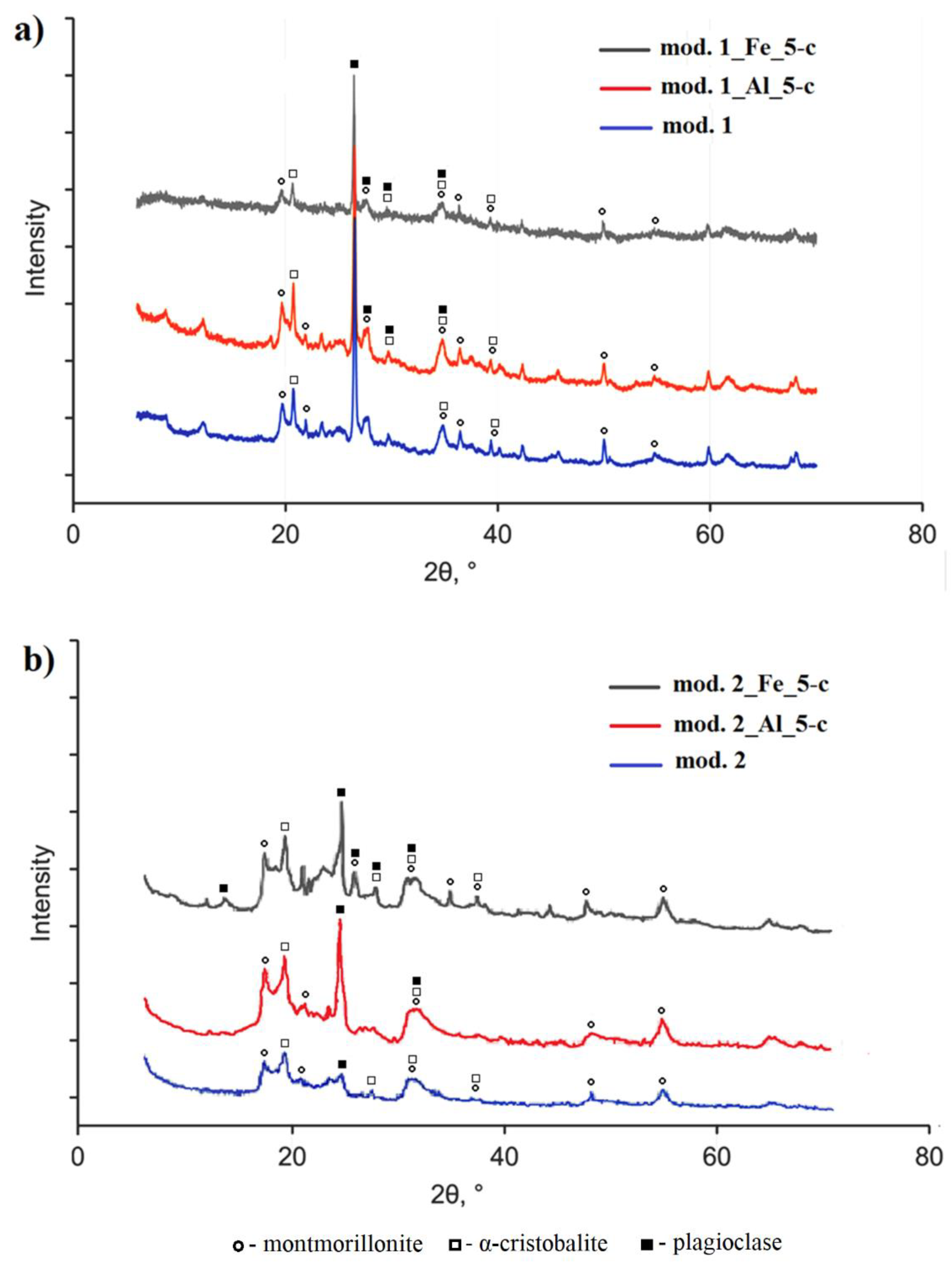 Preprints 84739 g001