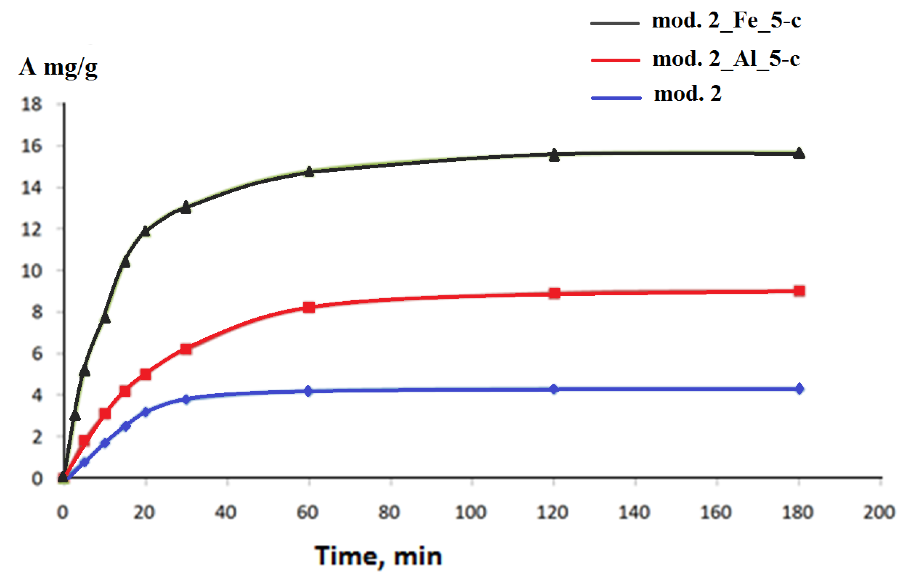 Preprints 84739 g002