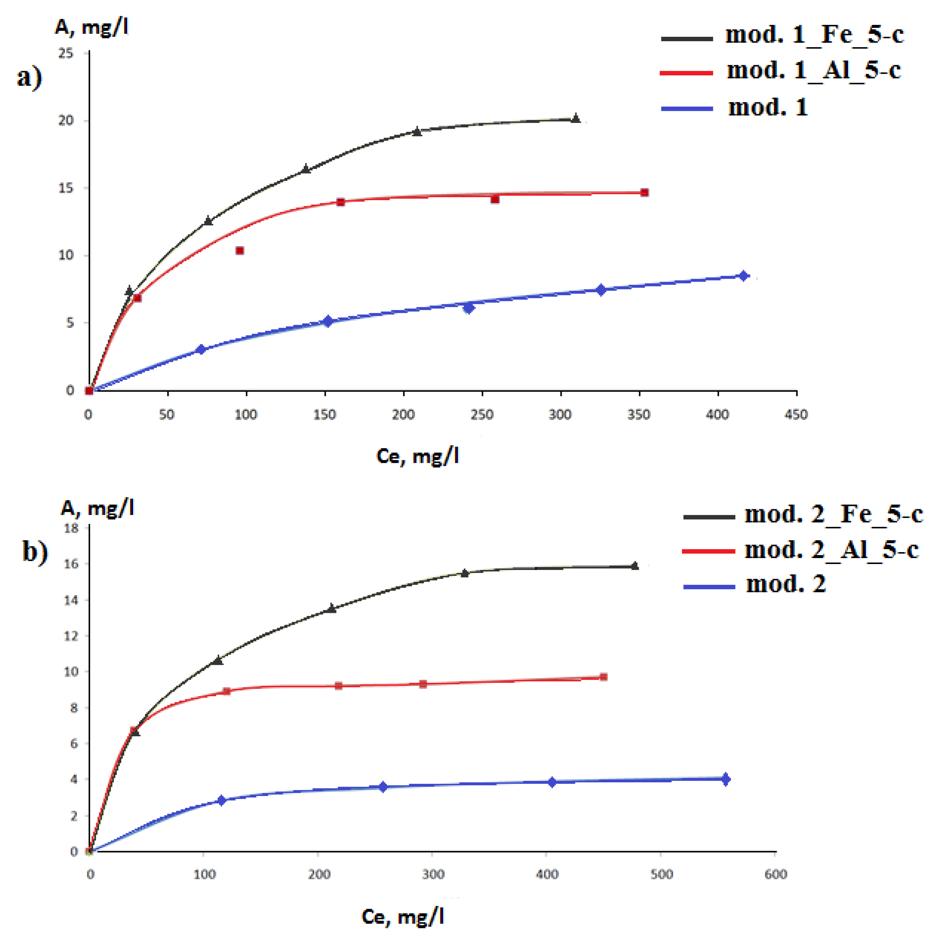 Preprints 84739 g003