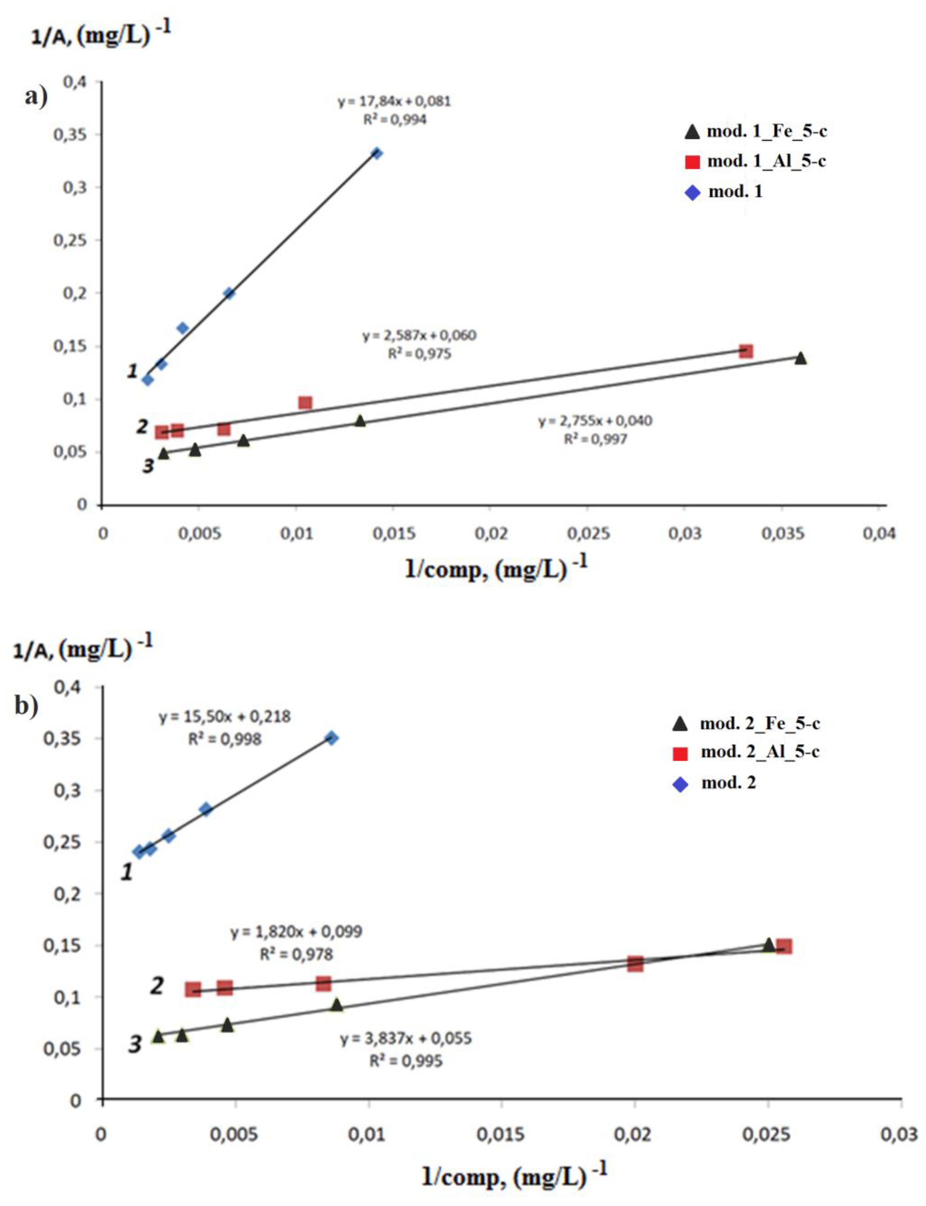 Preprints 84739 g004