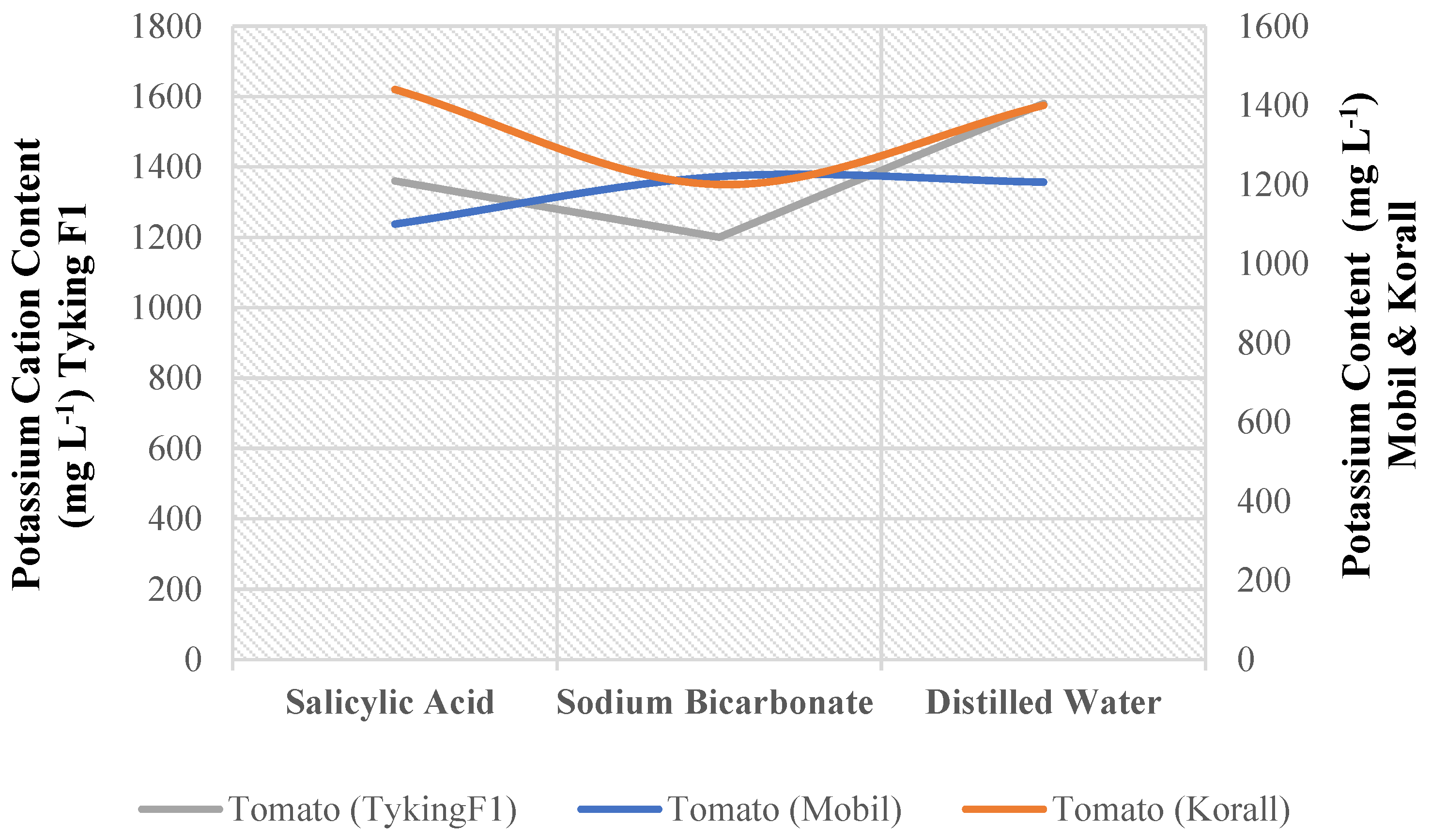 Preprints 74518 g002