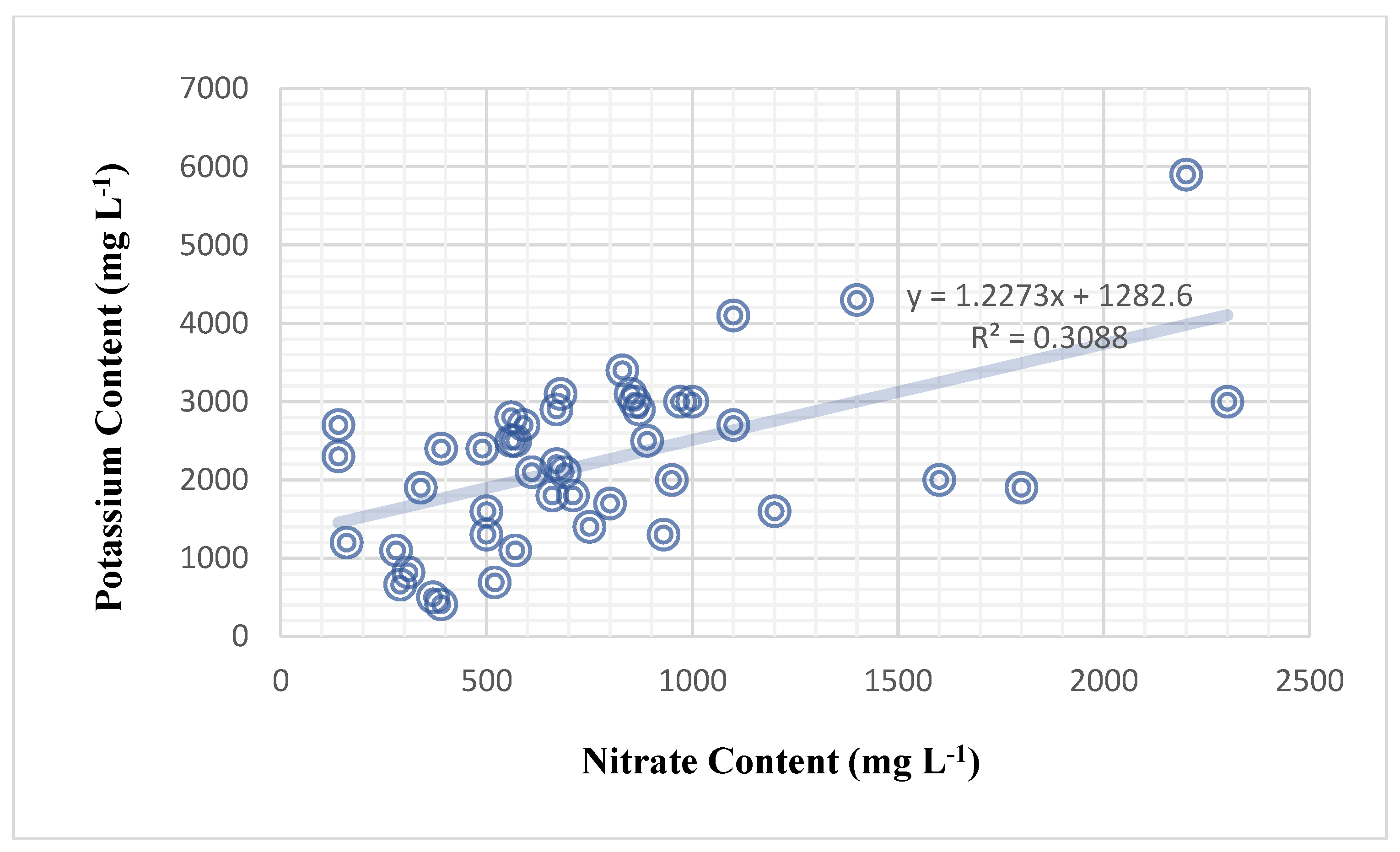 Preprints 74518 g005