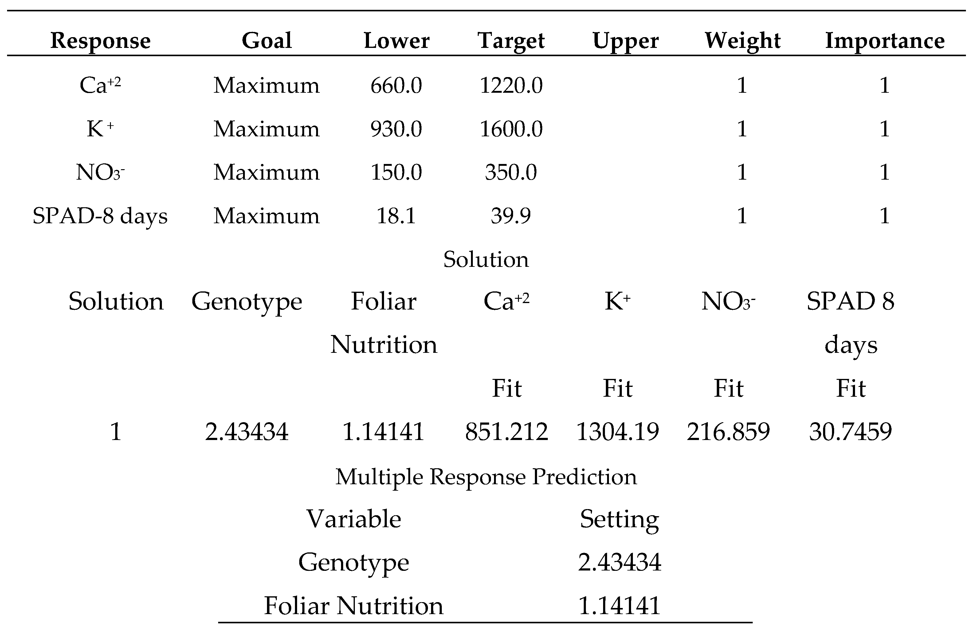 Preprints 74518 i001