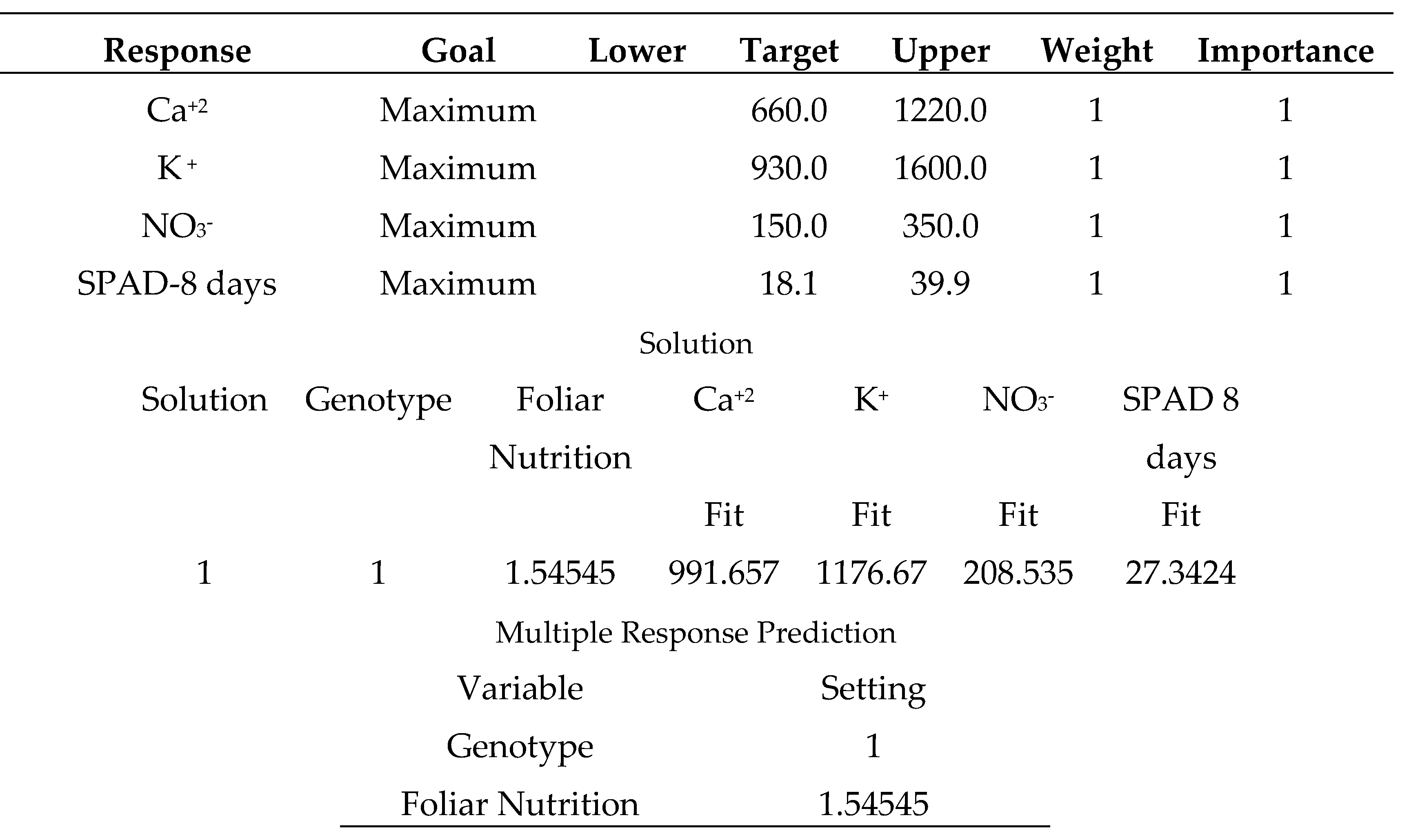 Preprints 74518 i003