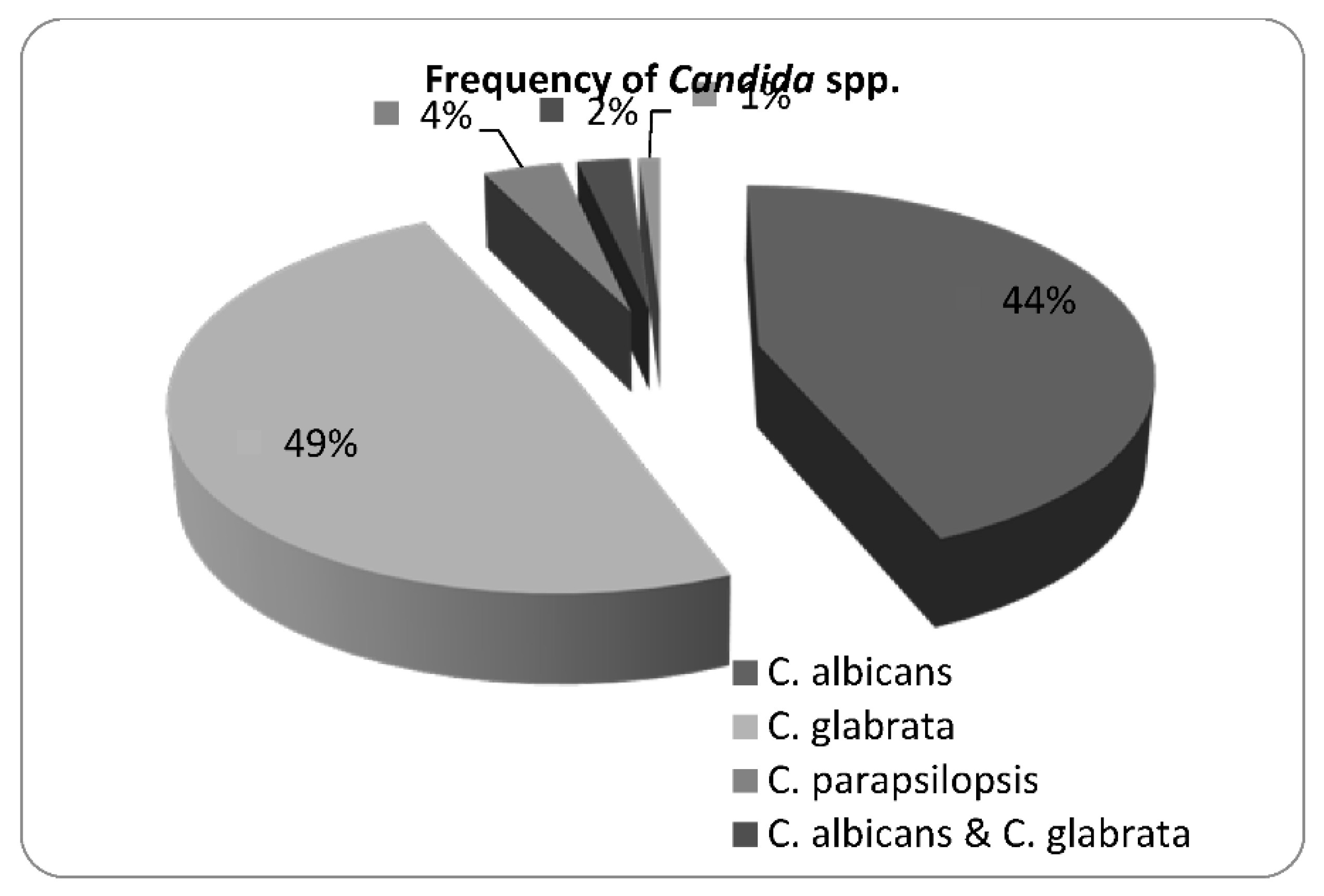 Preprints 66979 g001