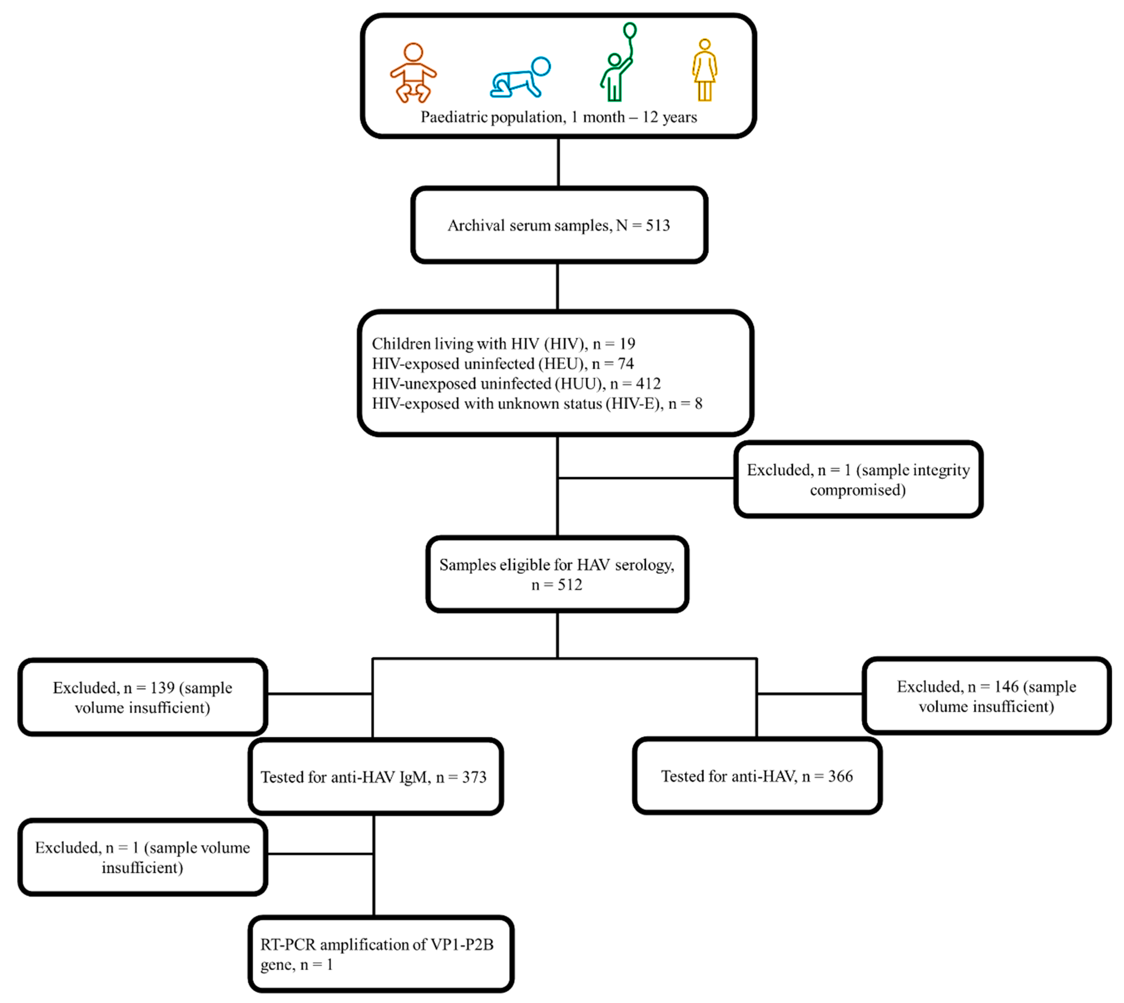 Preprints 121007 g001