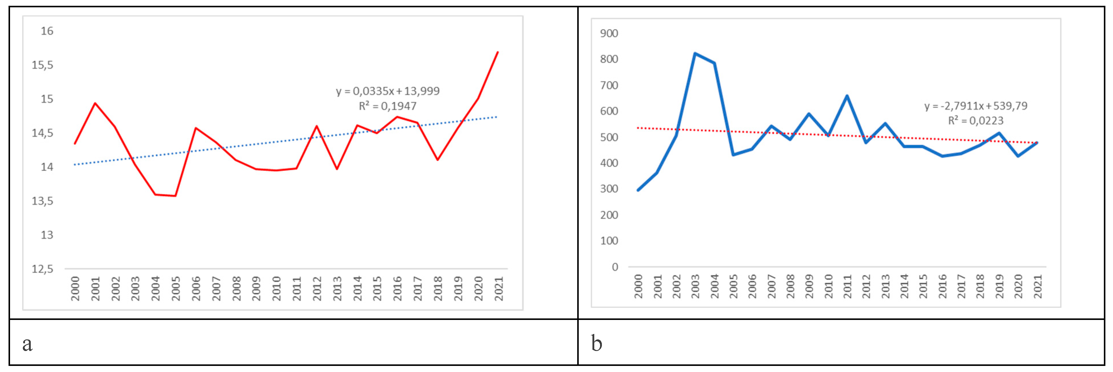 Preprints 89829 g005b