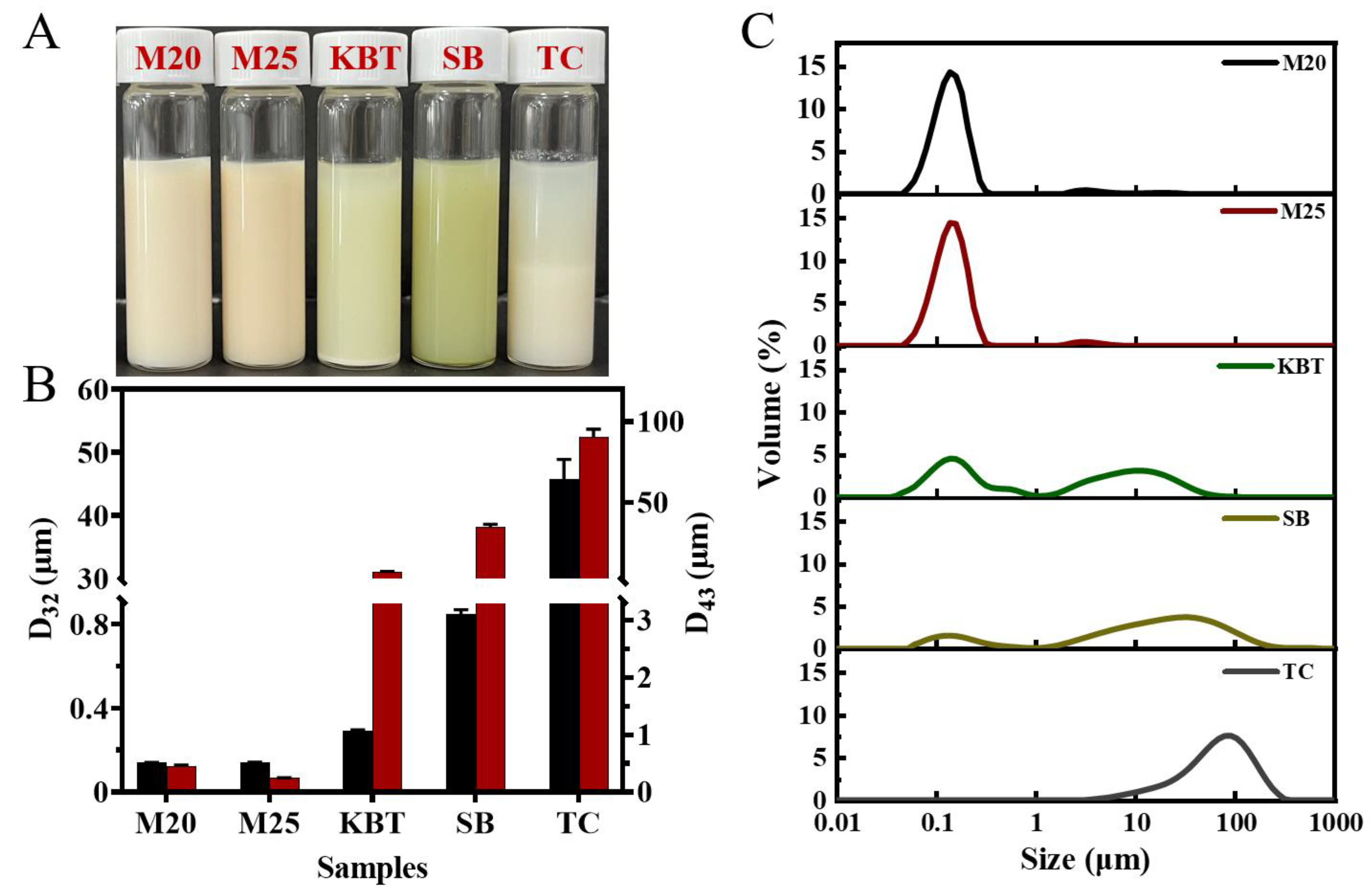 Preprints 111305 g001