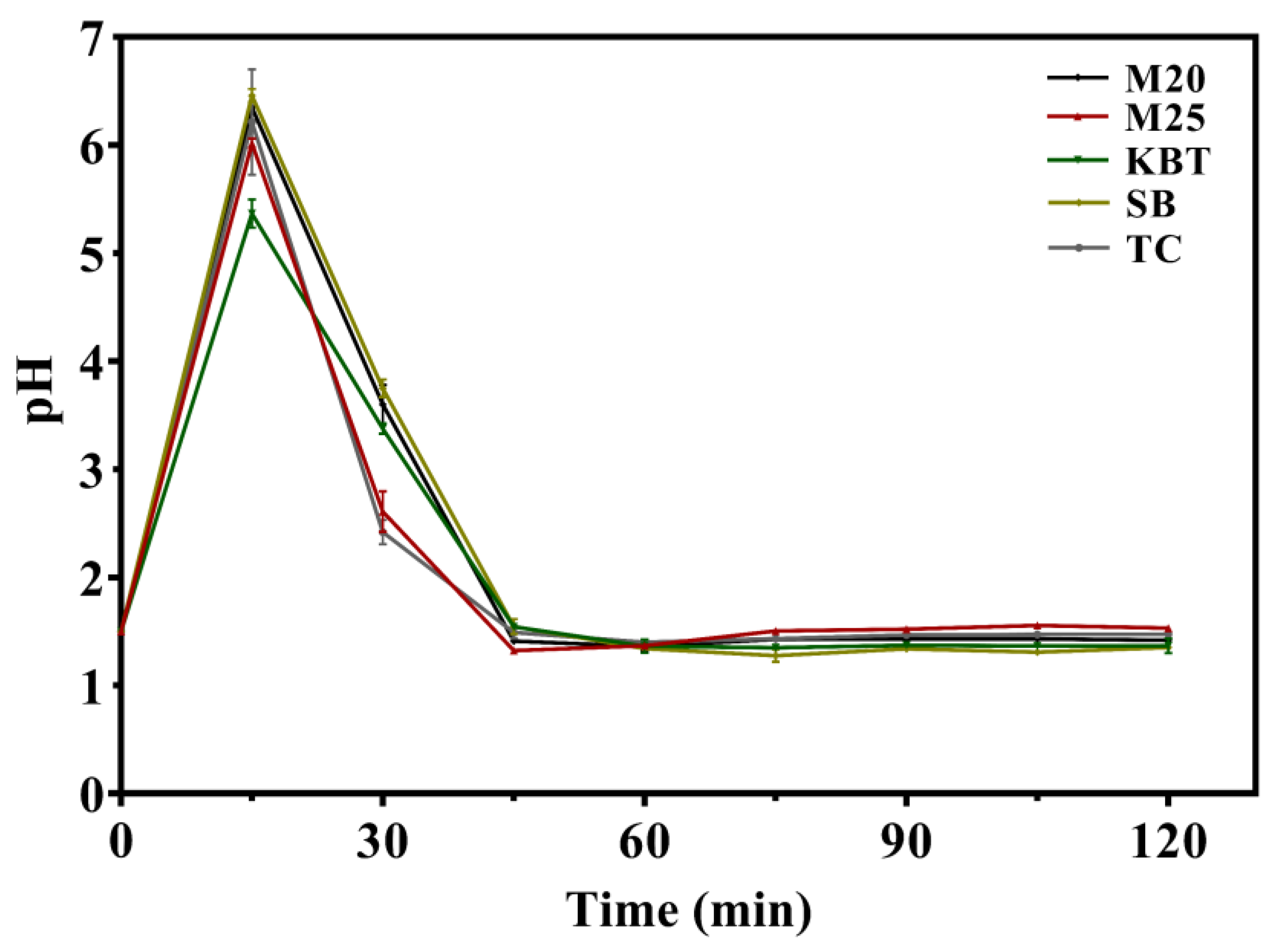 Preprints 111305 g002