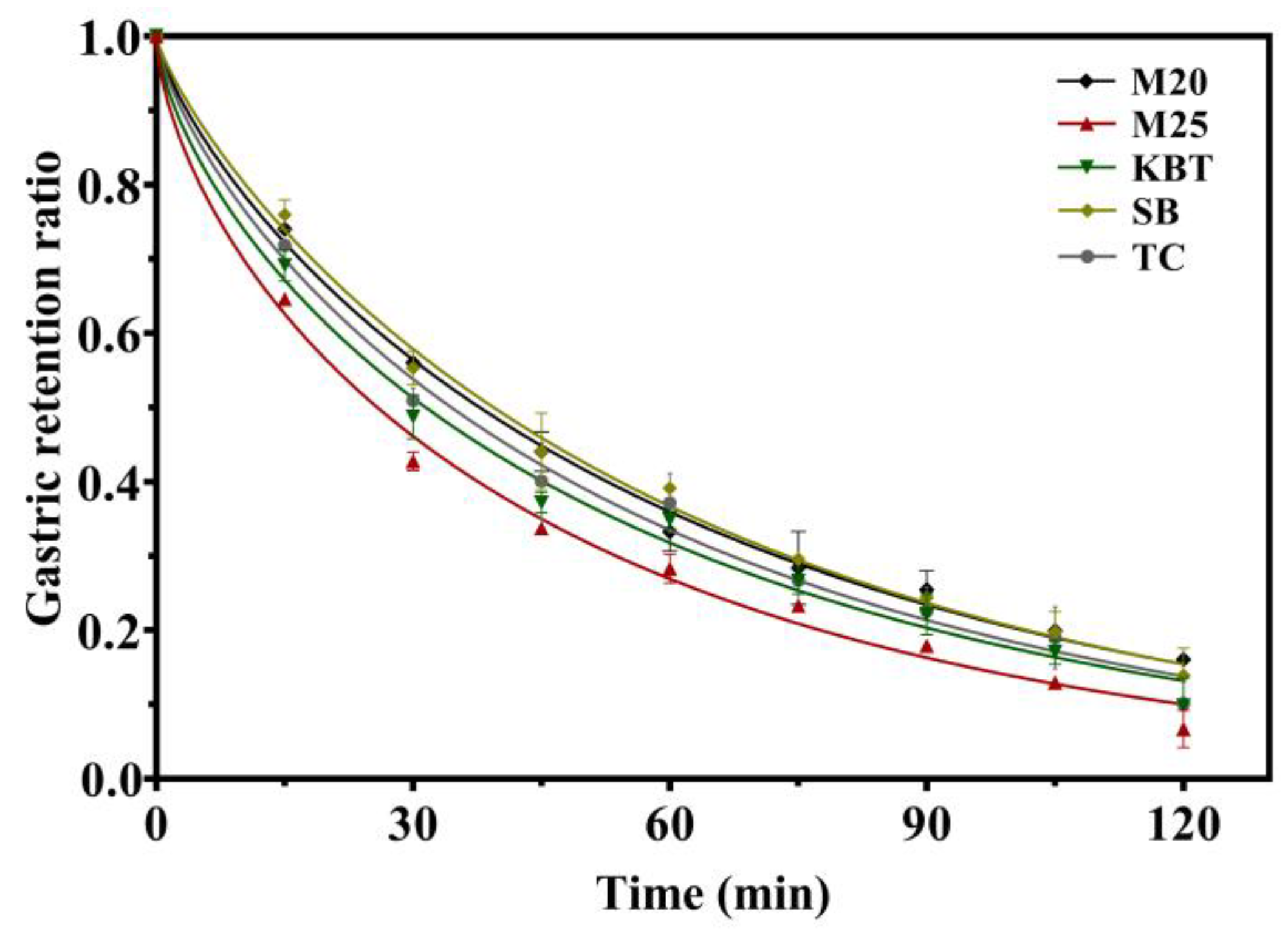 Preprints 111305 g004