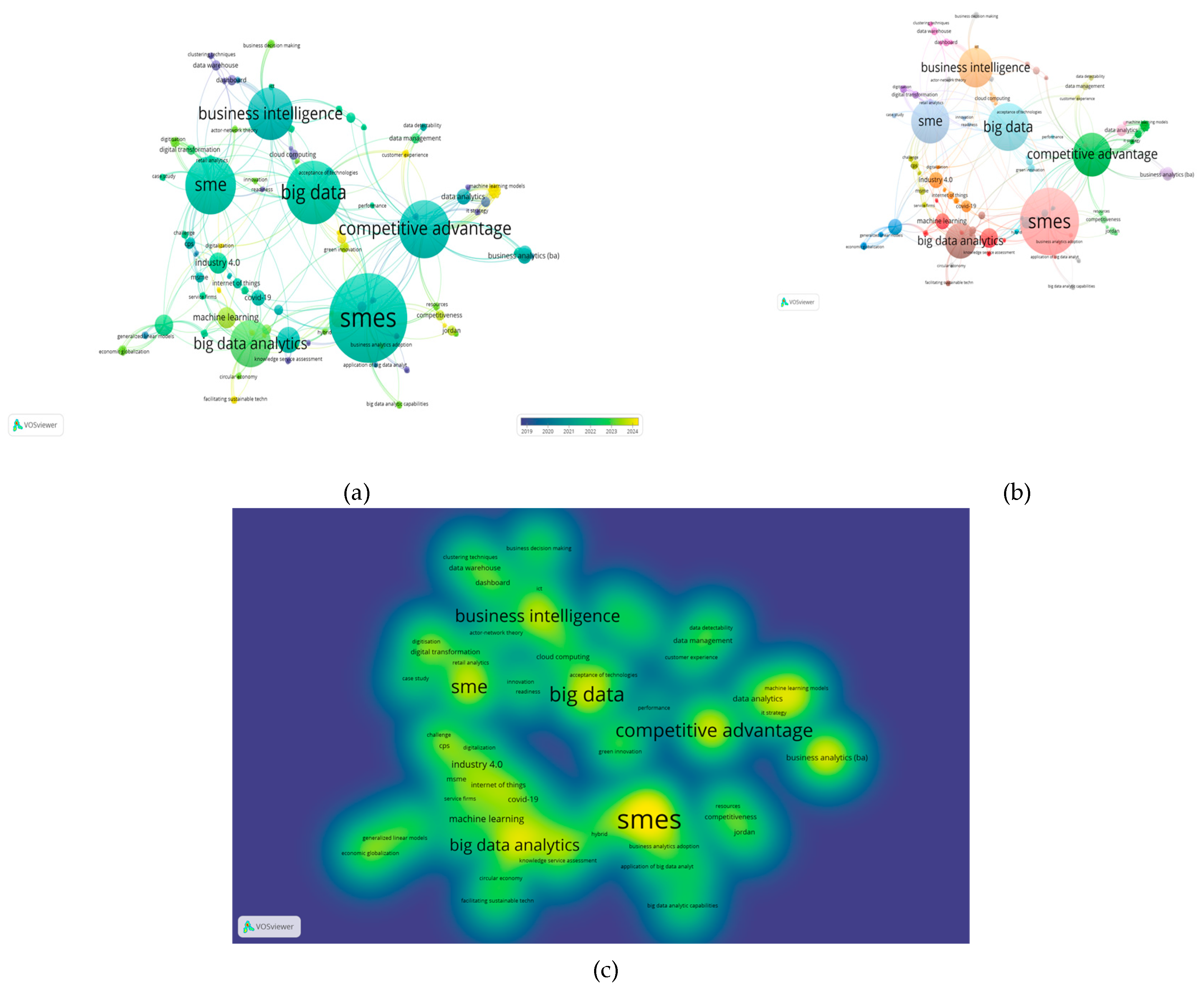 Preprints 117913 g001