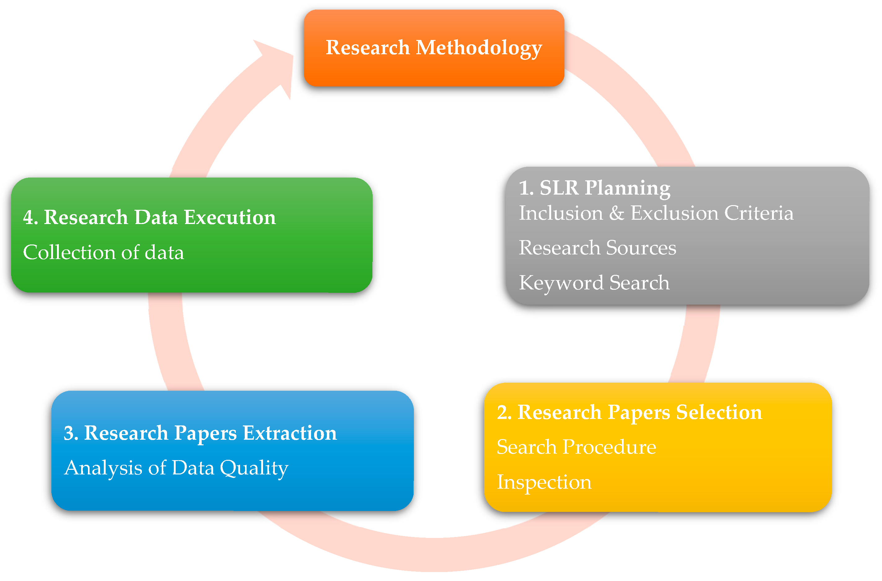 Preprints 117913 g002