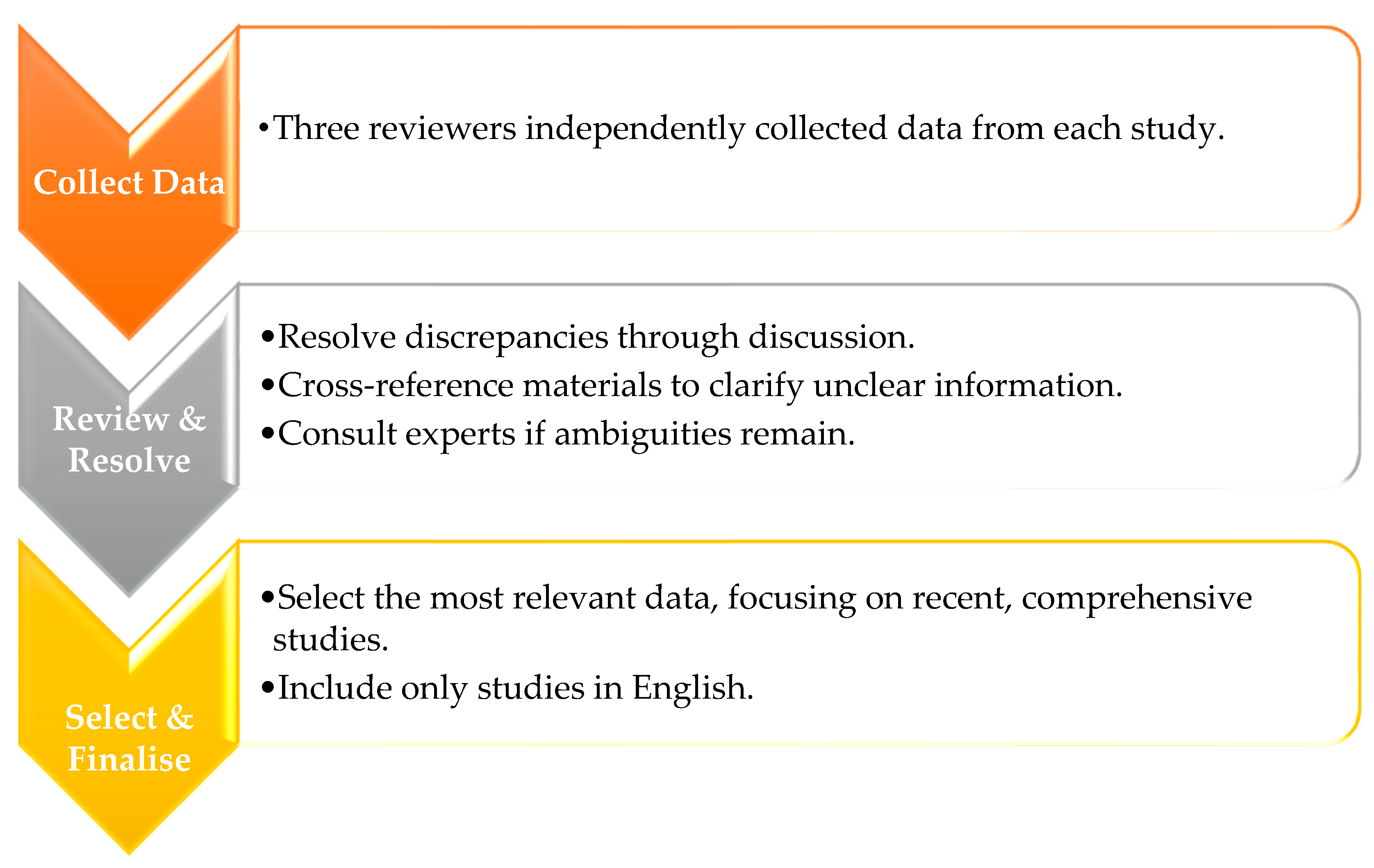 Preprints 117913 g003