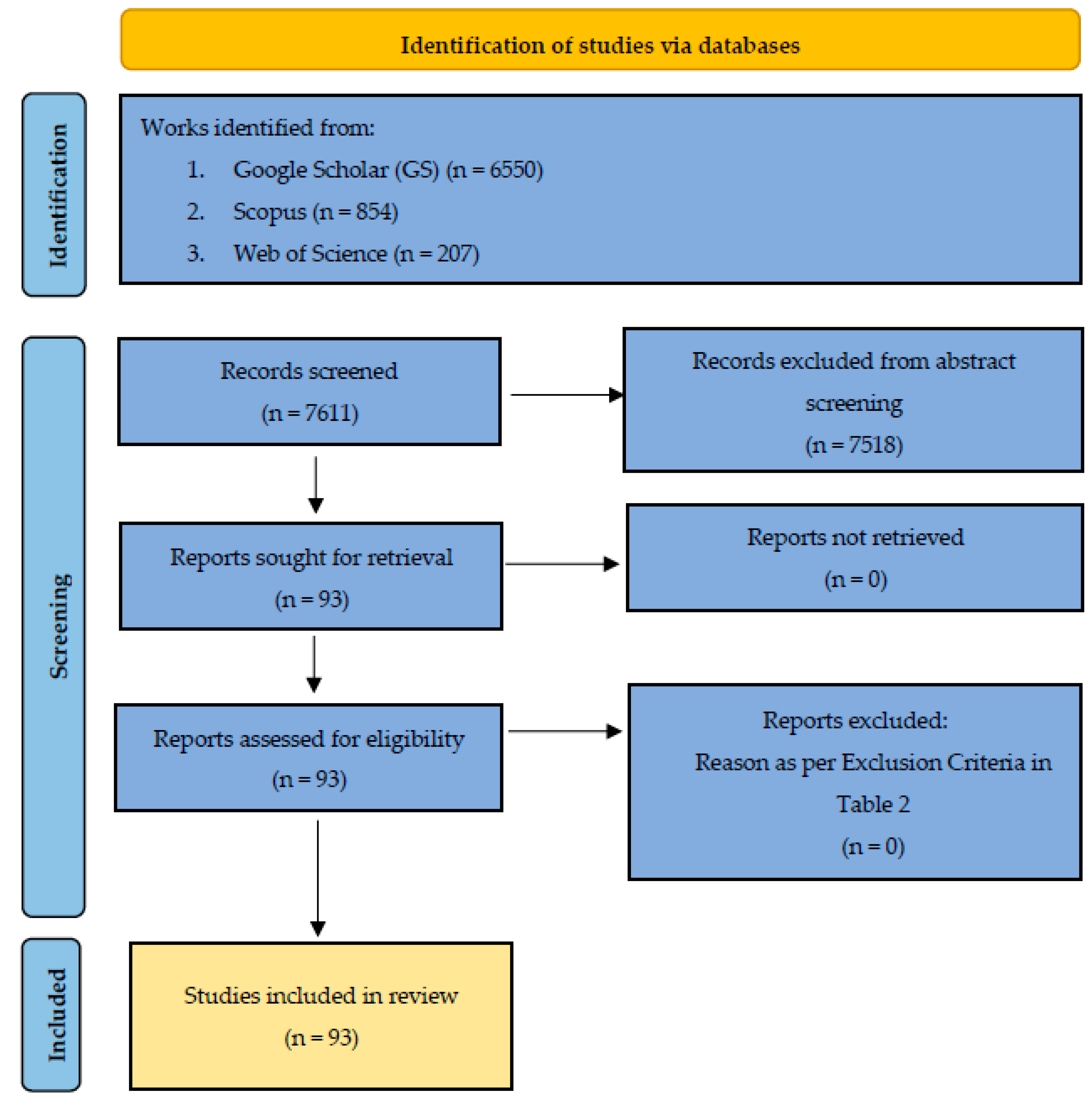 Preprints 117913 g006