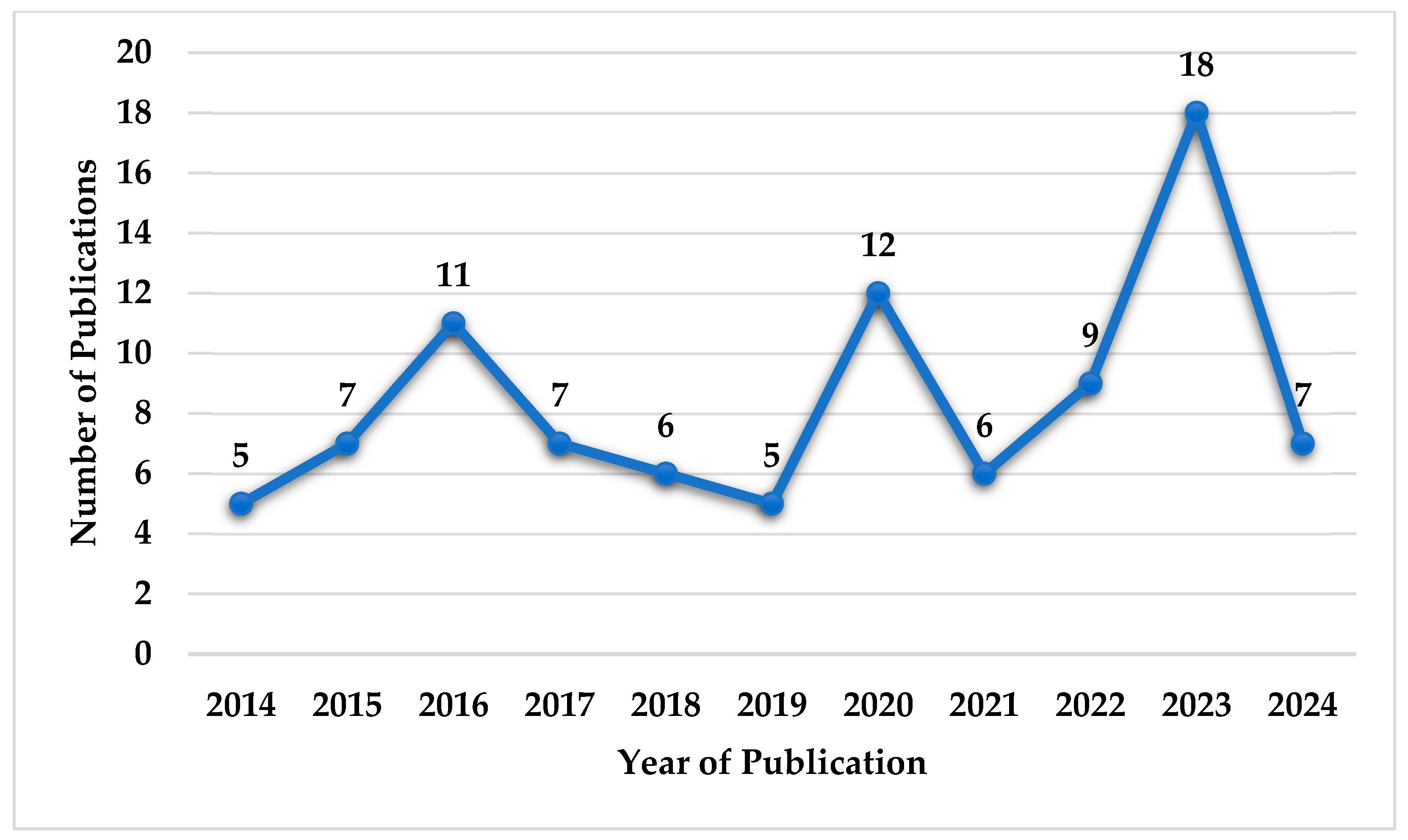 Preprints 117913 g008