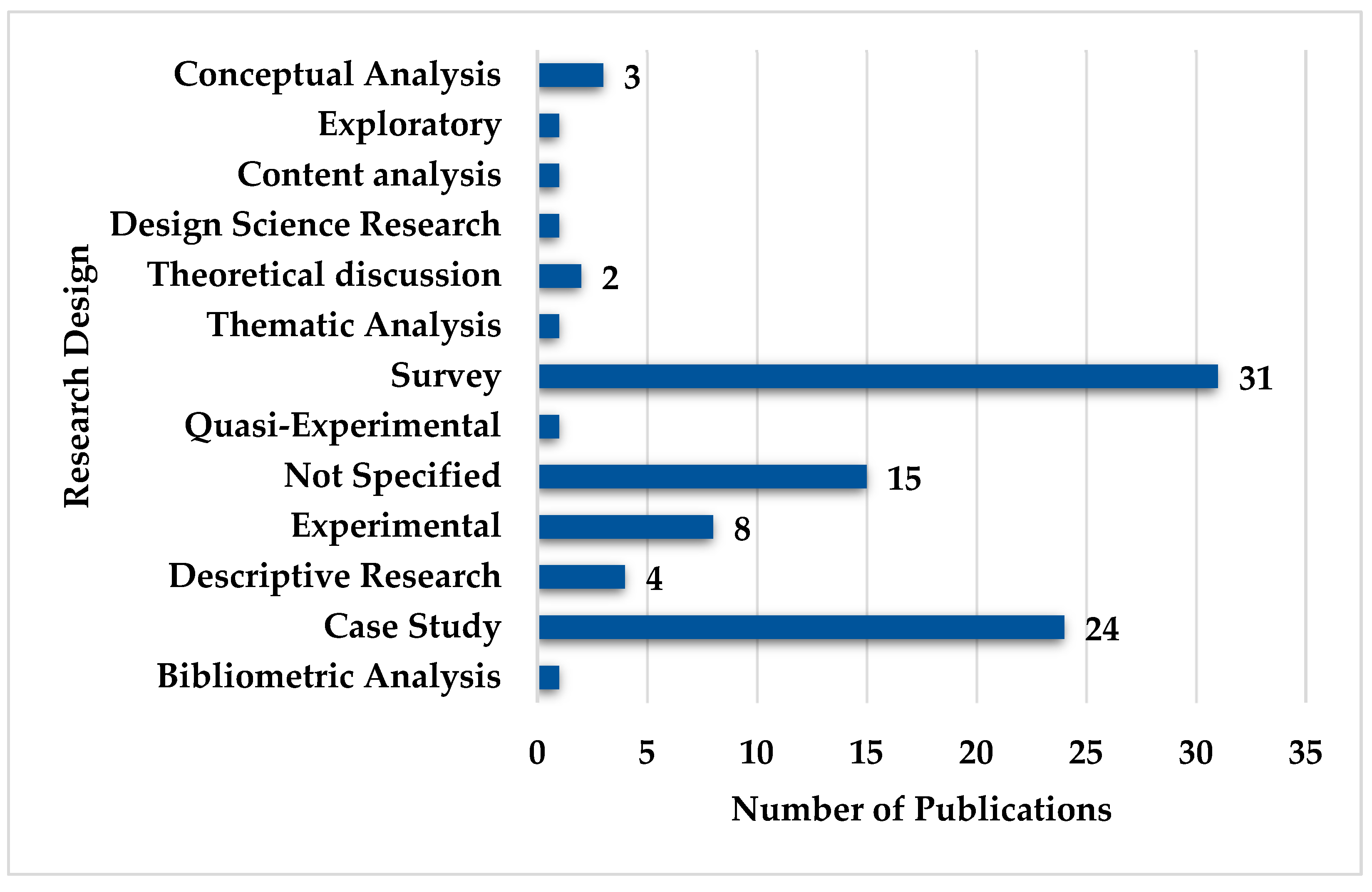 Preprints 117913 g010