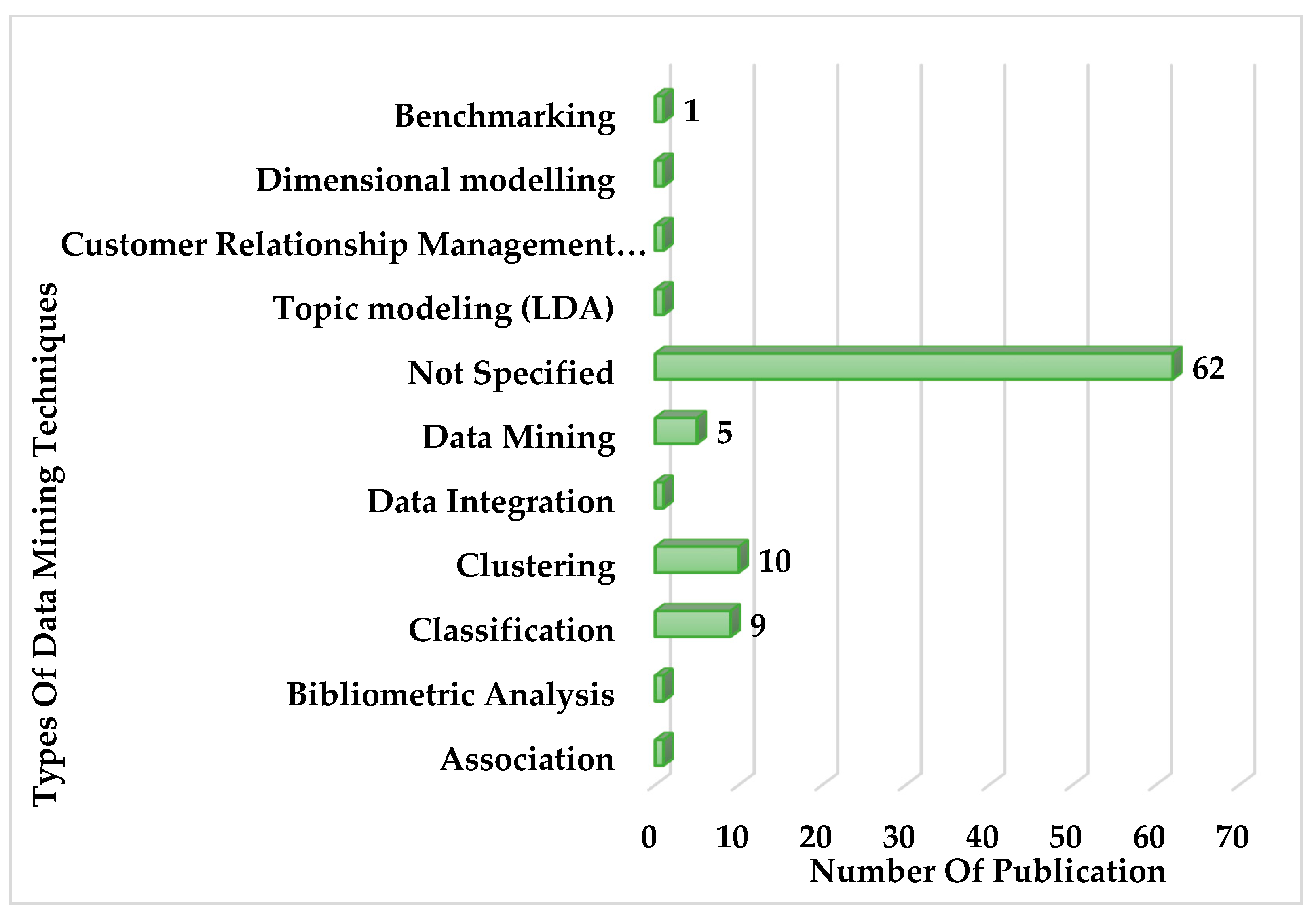 Preprints 117913 g012