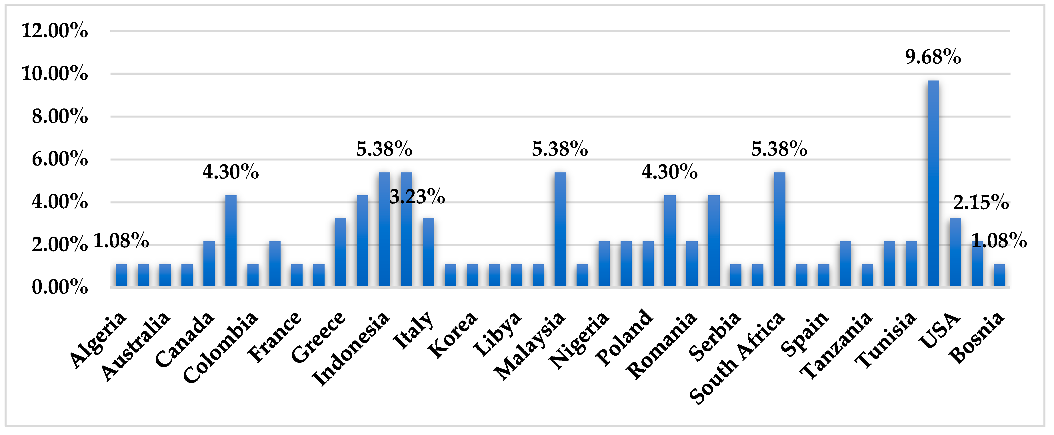 Preprints 117913 g015