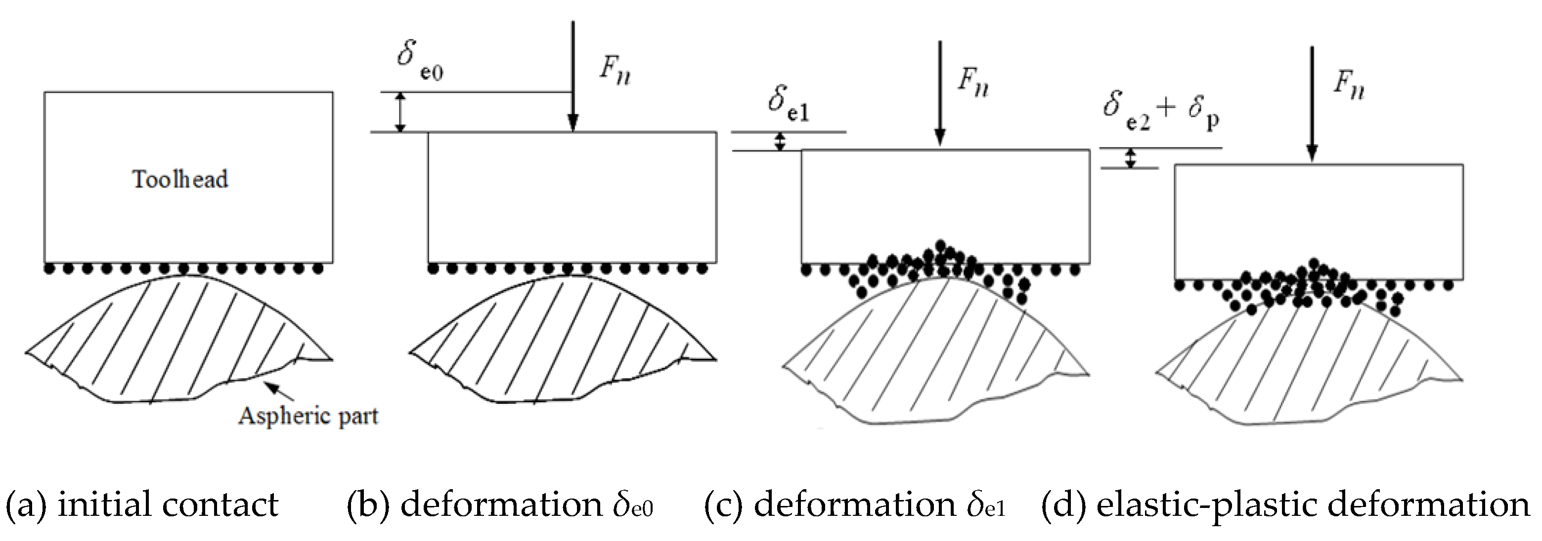 Preprints 119676 g003