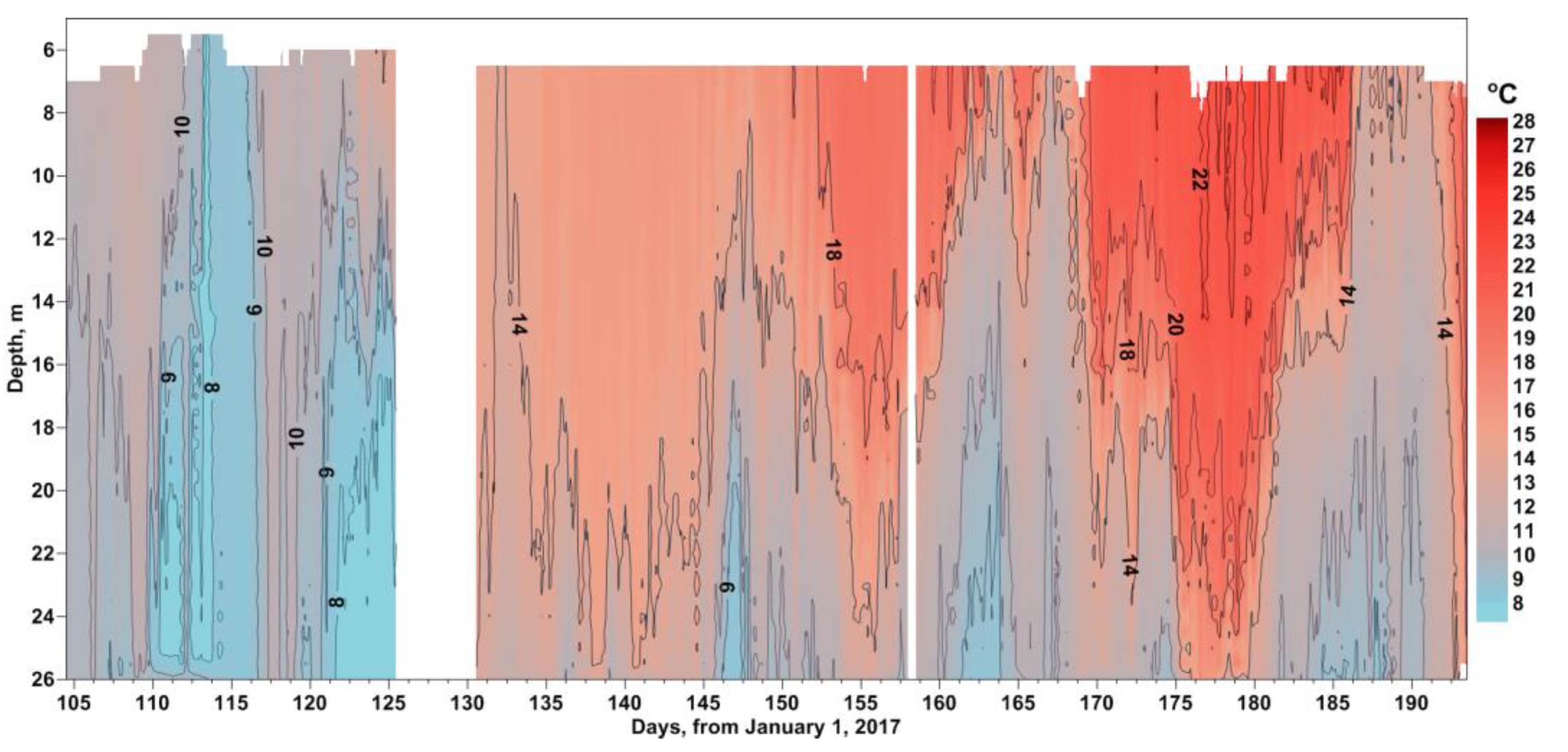 Preprints 79190 g010