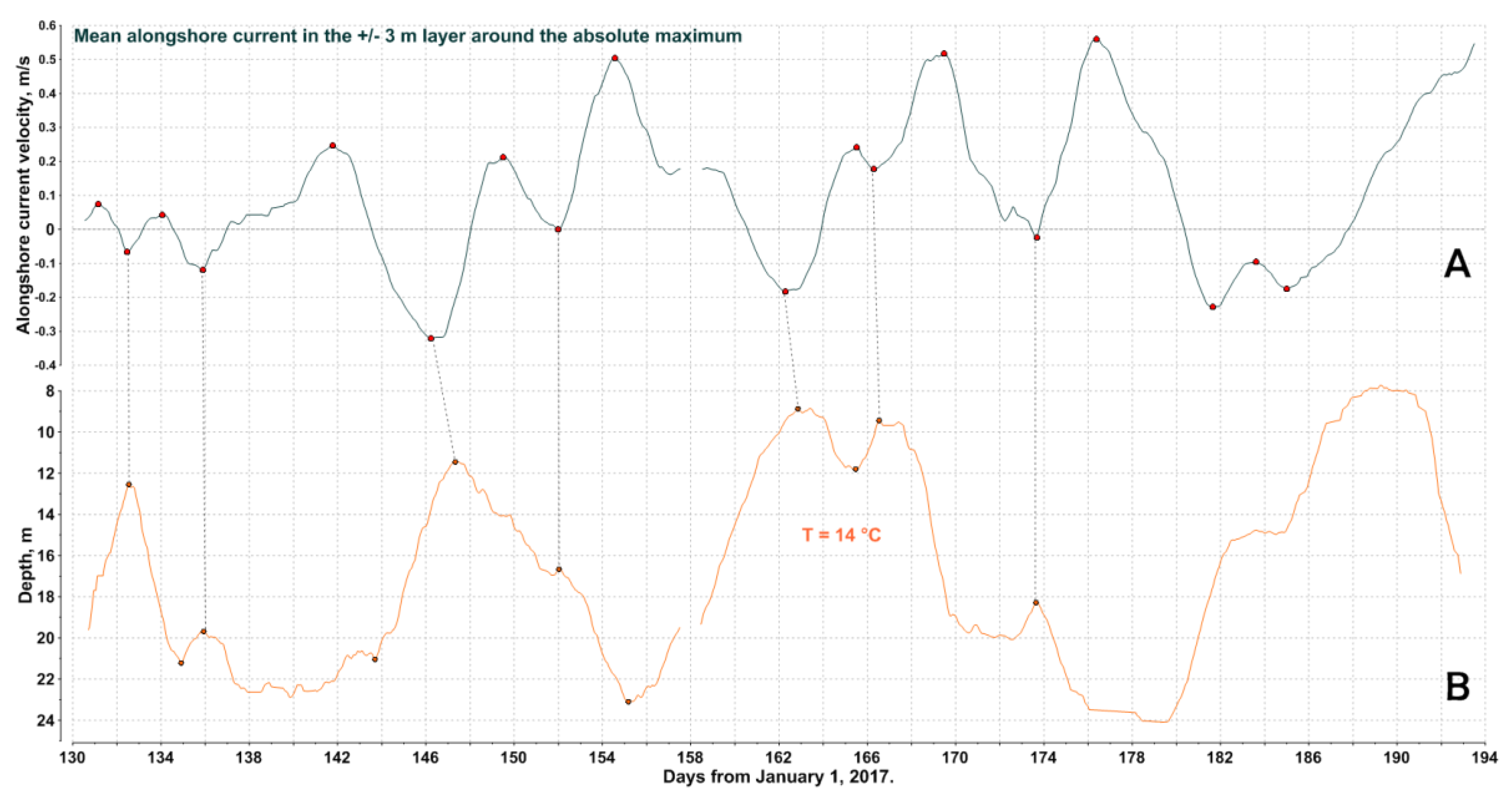 Preprints 79190 g011