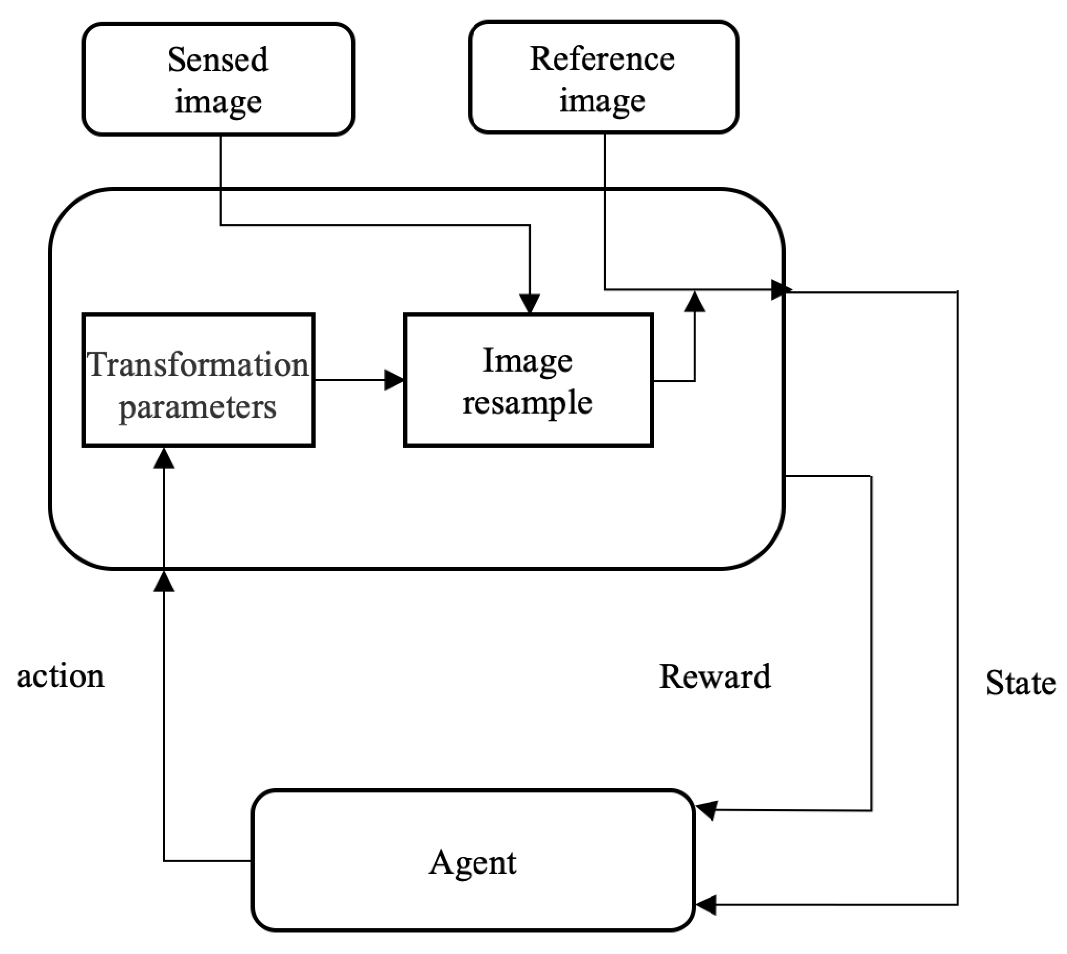 Preprints 83430 g001