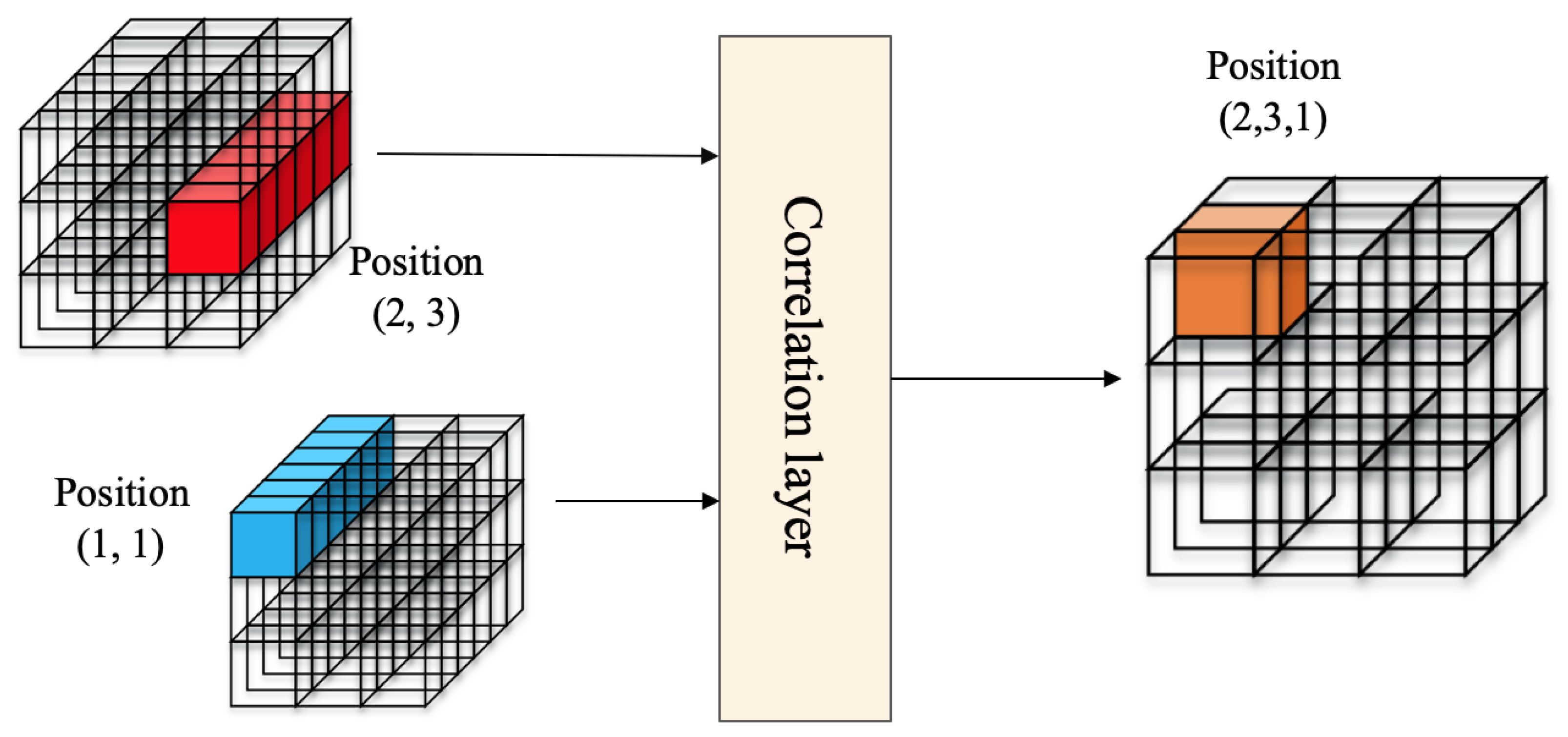 Preprints 83430 g003