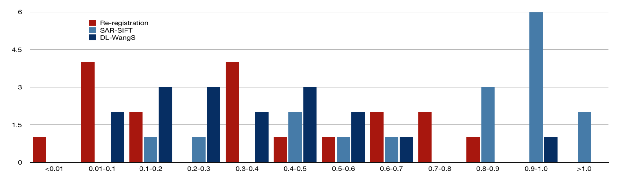 Preprints 83430 g011