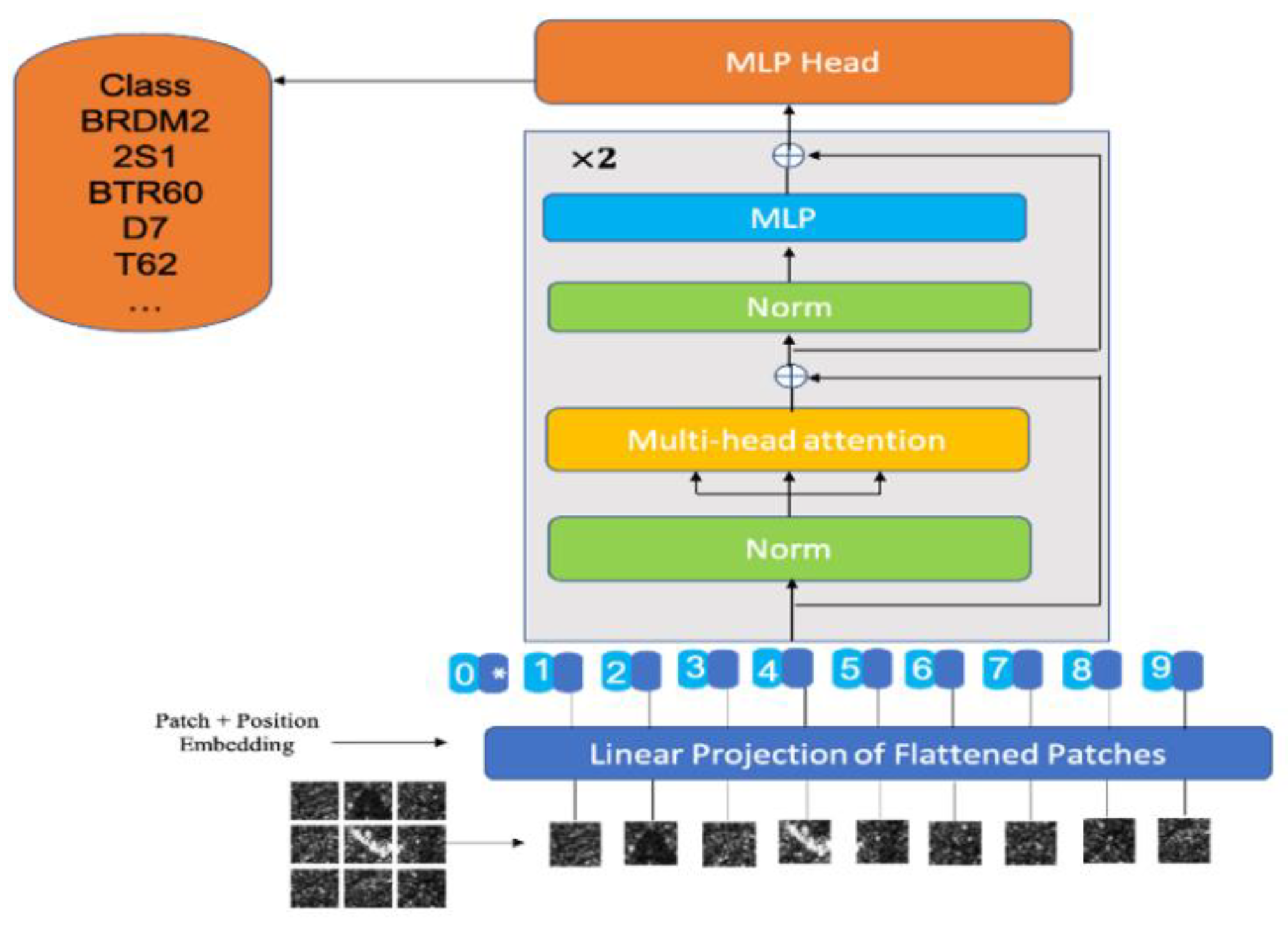 Preprints 111643 g002