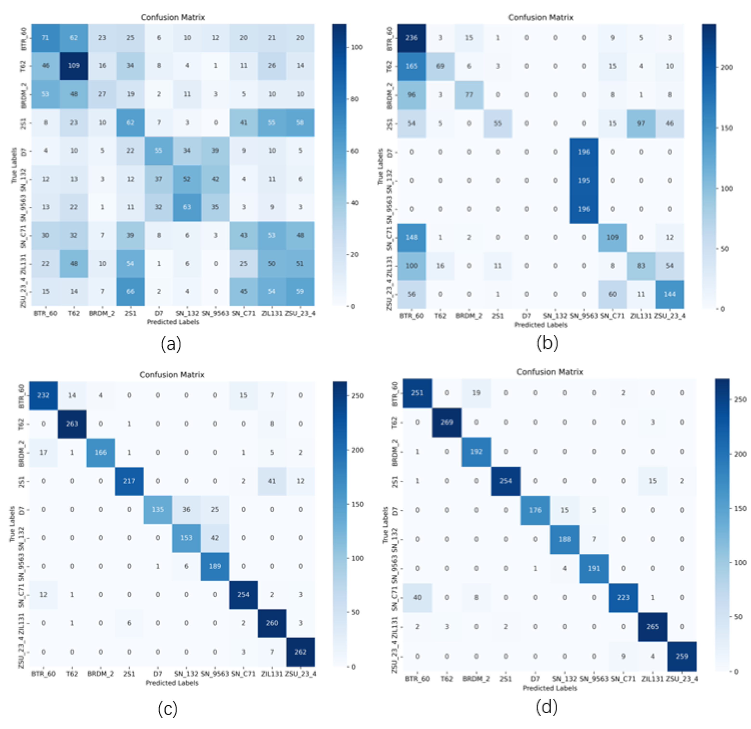 Preprints 111643 g003