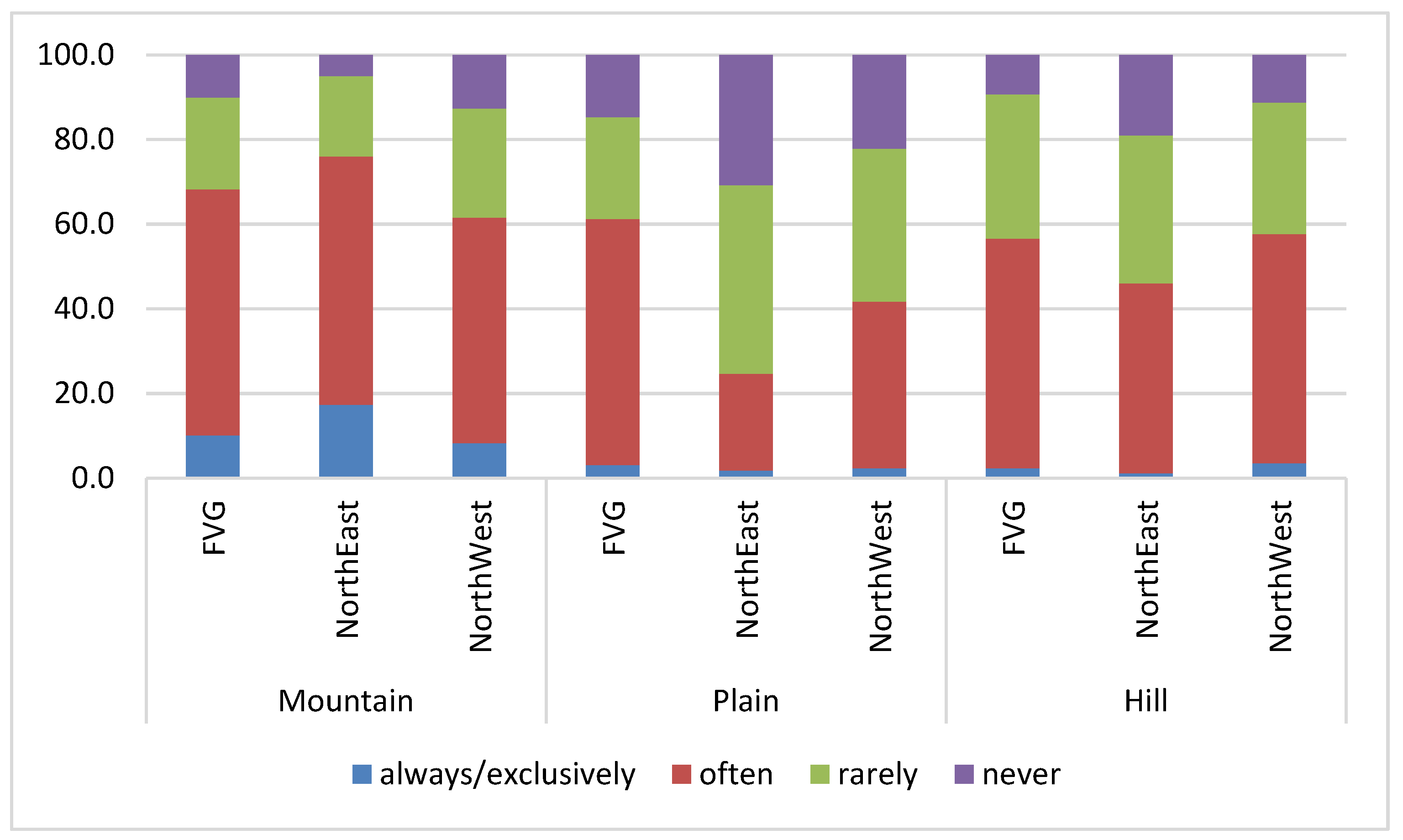 Preprints 111763 g002