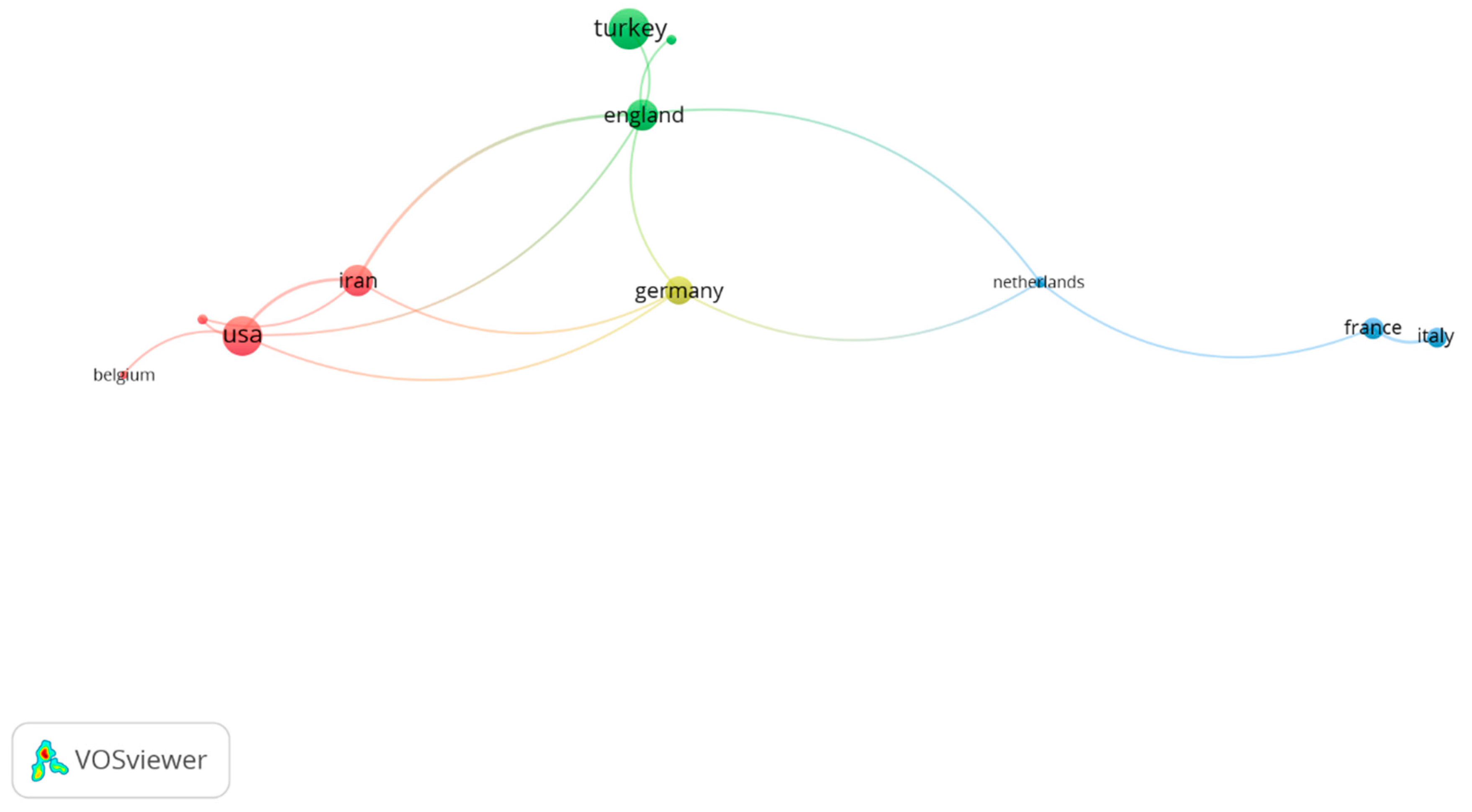 Preprints 117456 g003