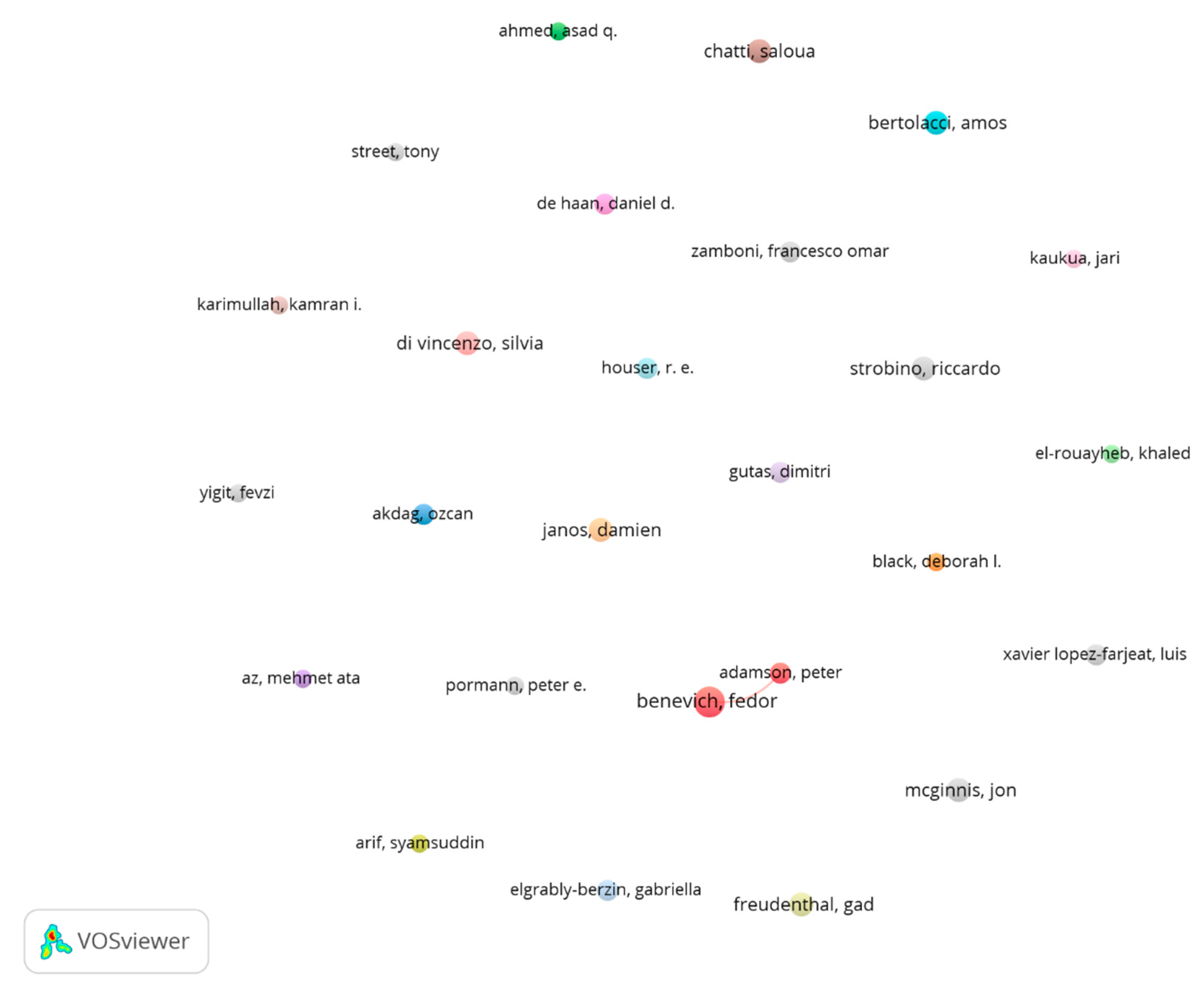 Preprints 117456 g005