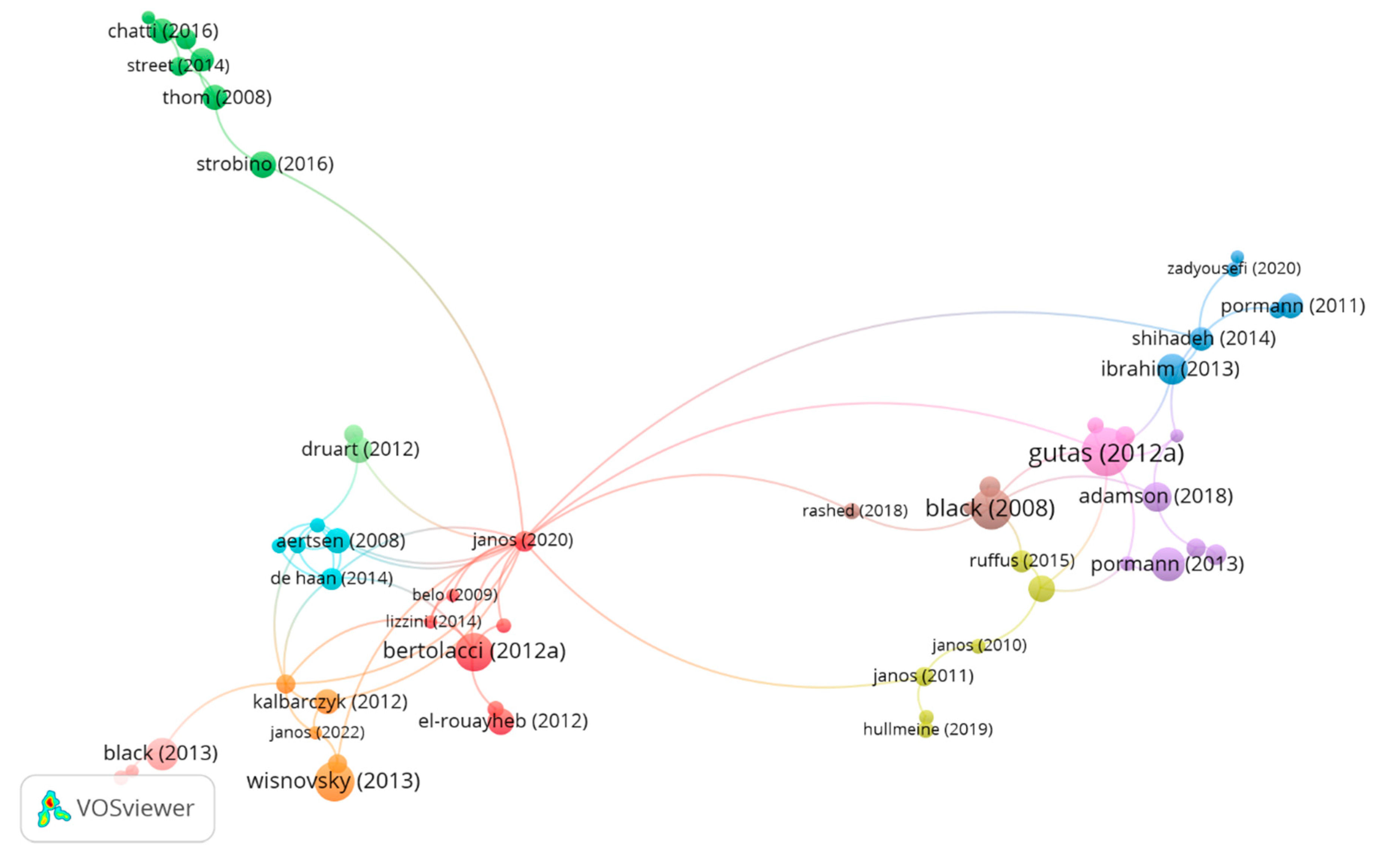 Preprints 117456 g005b