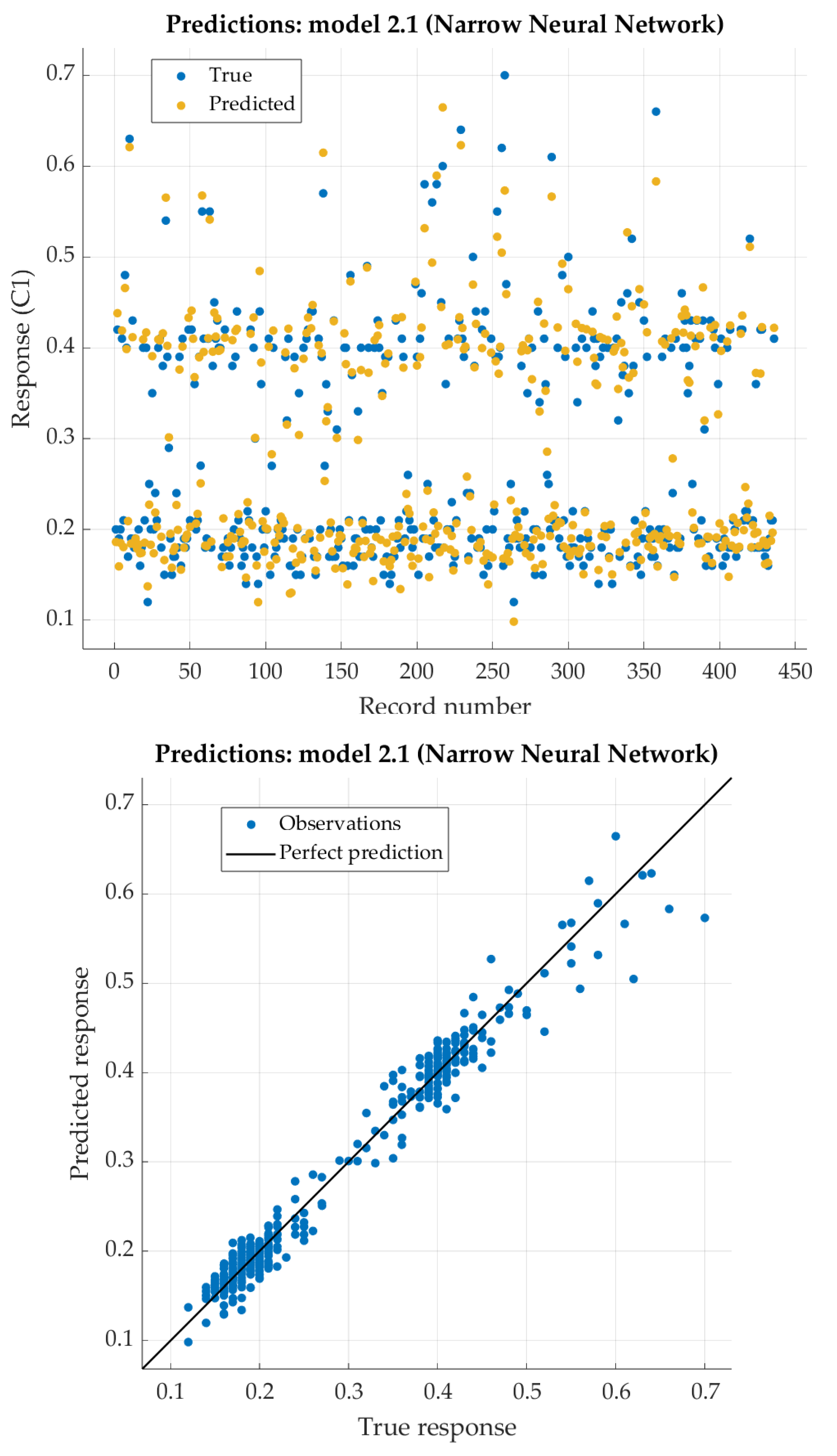 Preprints 113983 g005