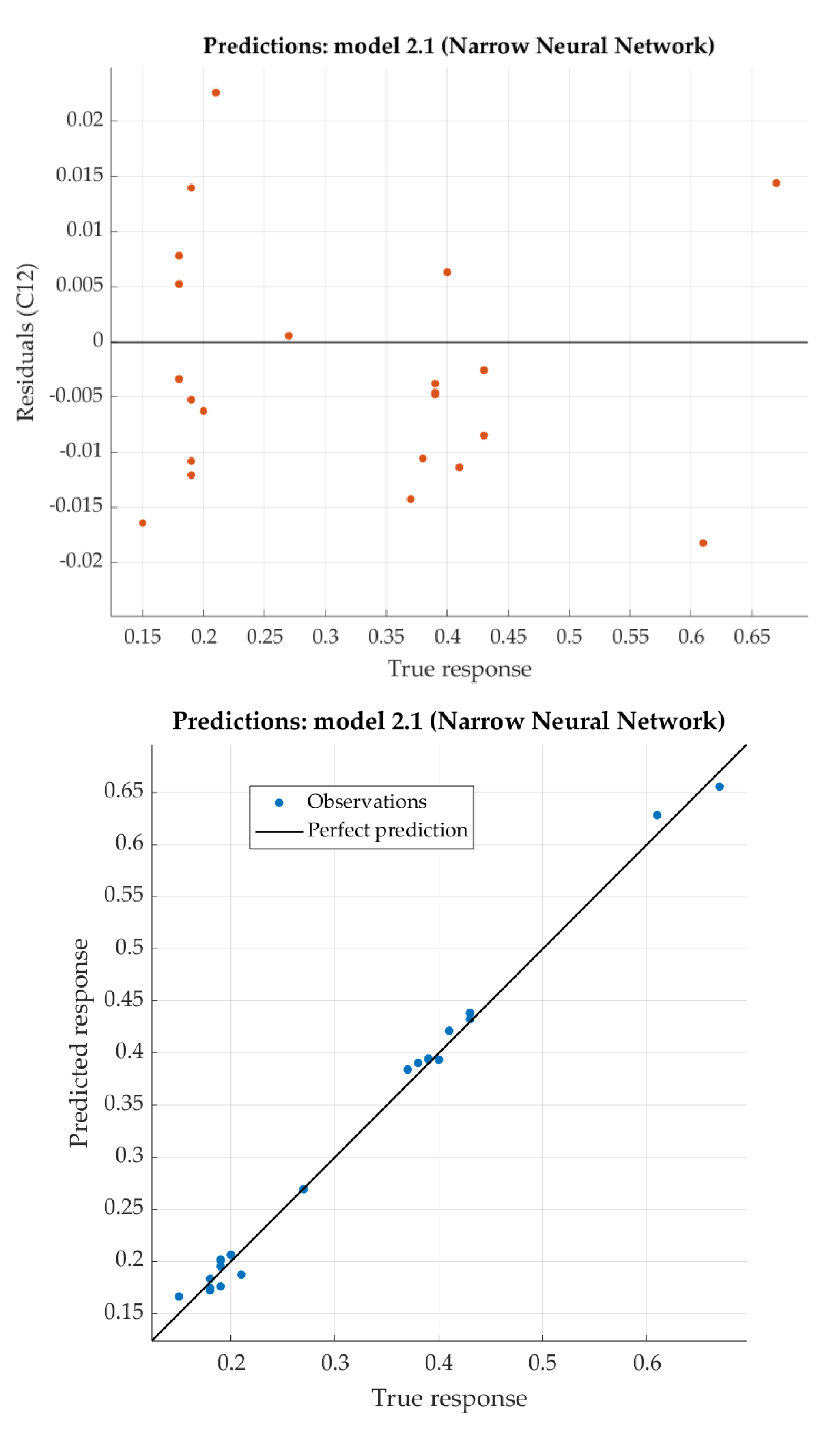 Preprints 113983 g006