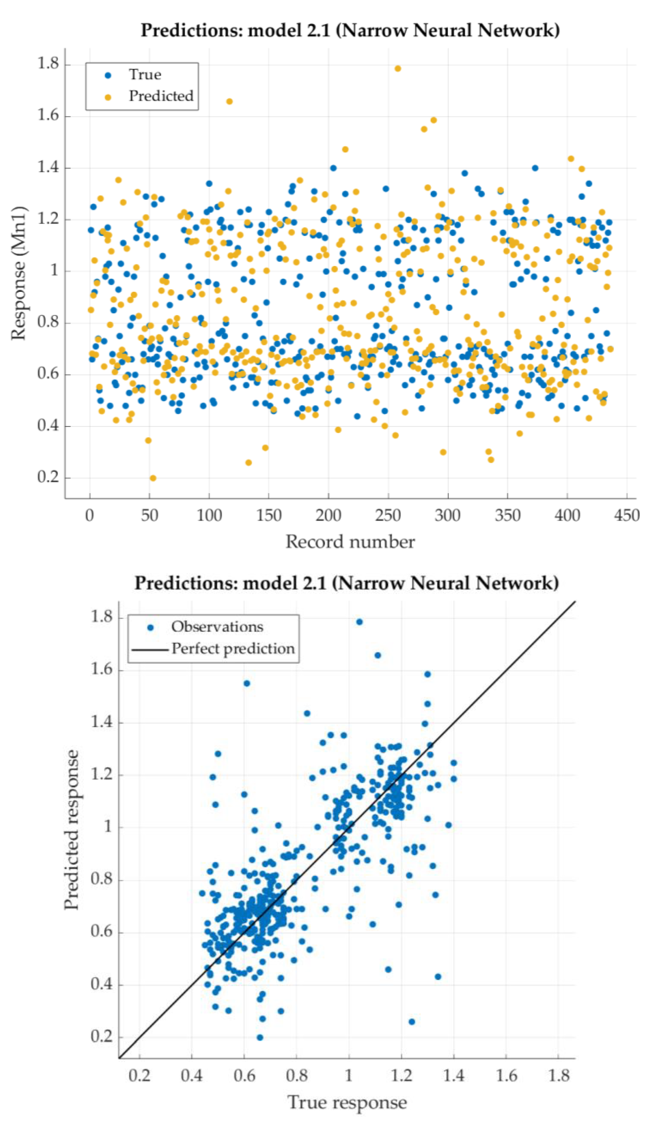 Preprints 113983 g007