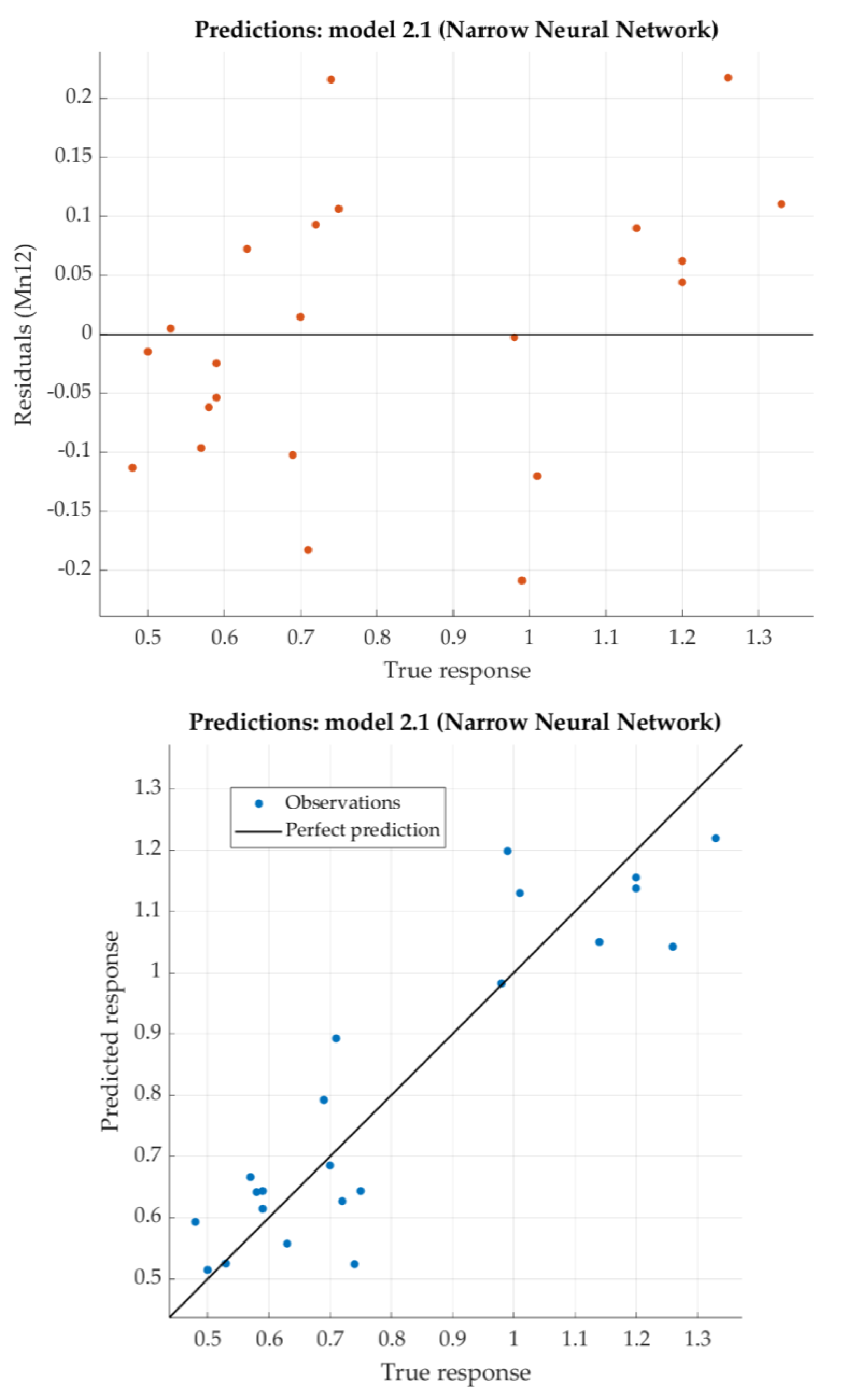 Preprints 113983 g008