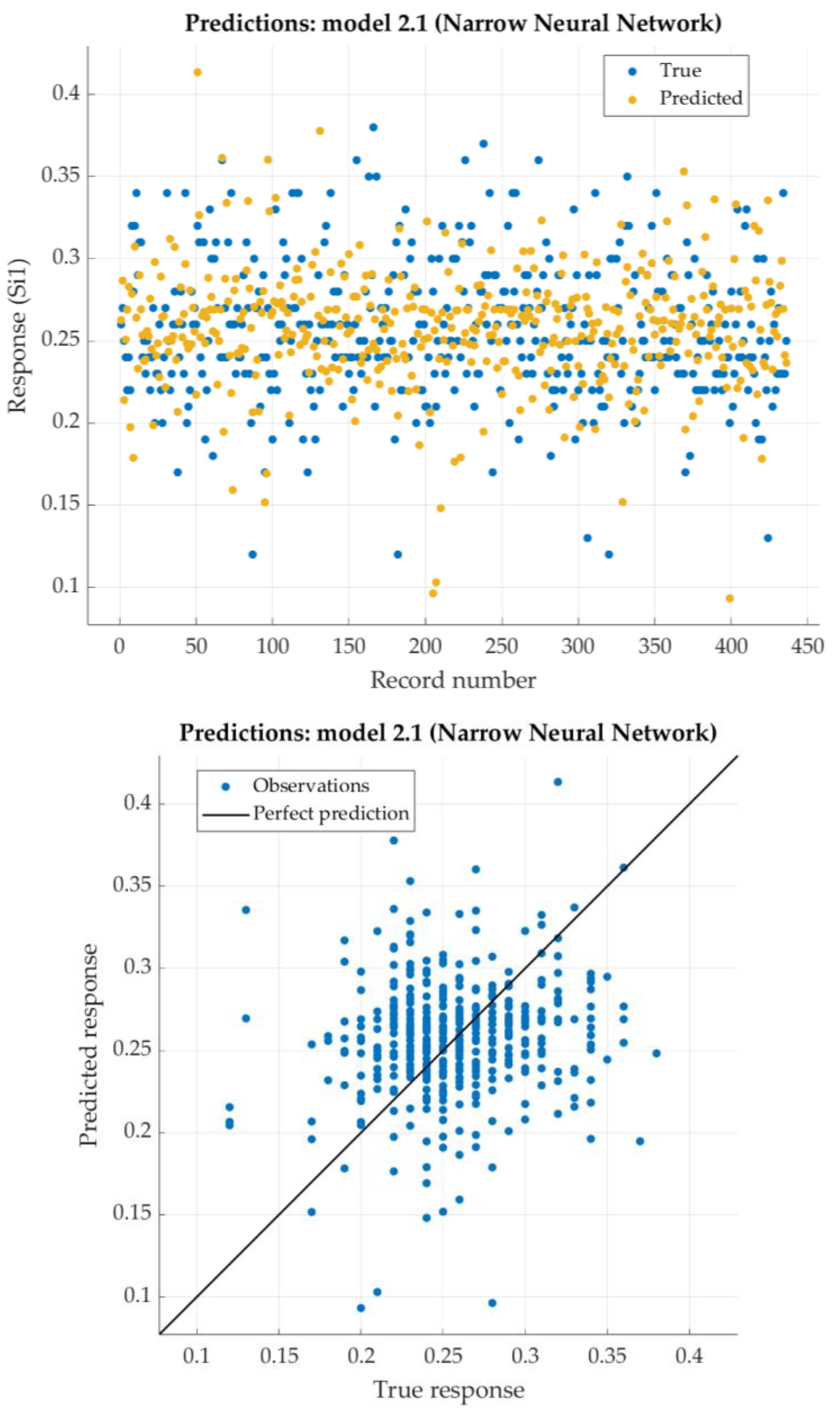 Preprints 113983 g009